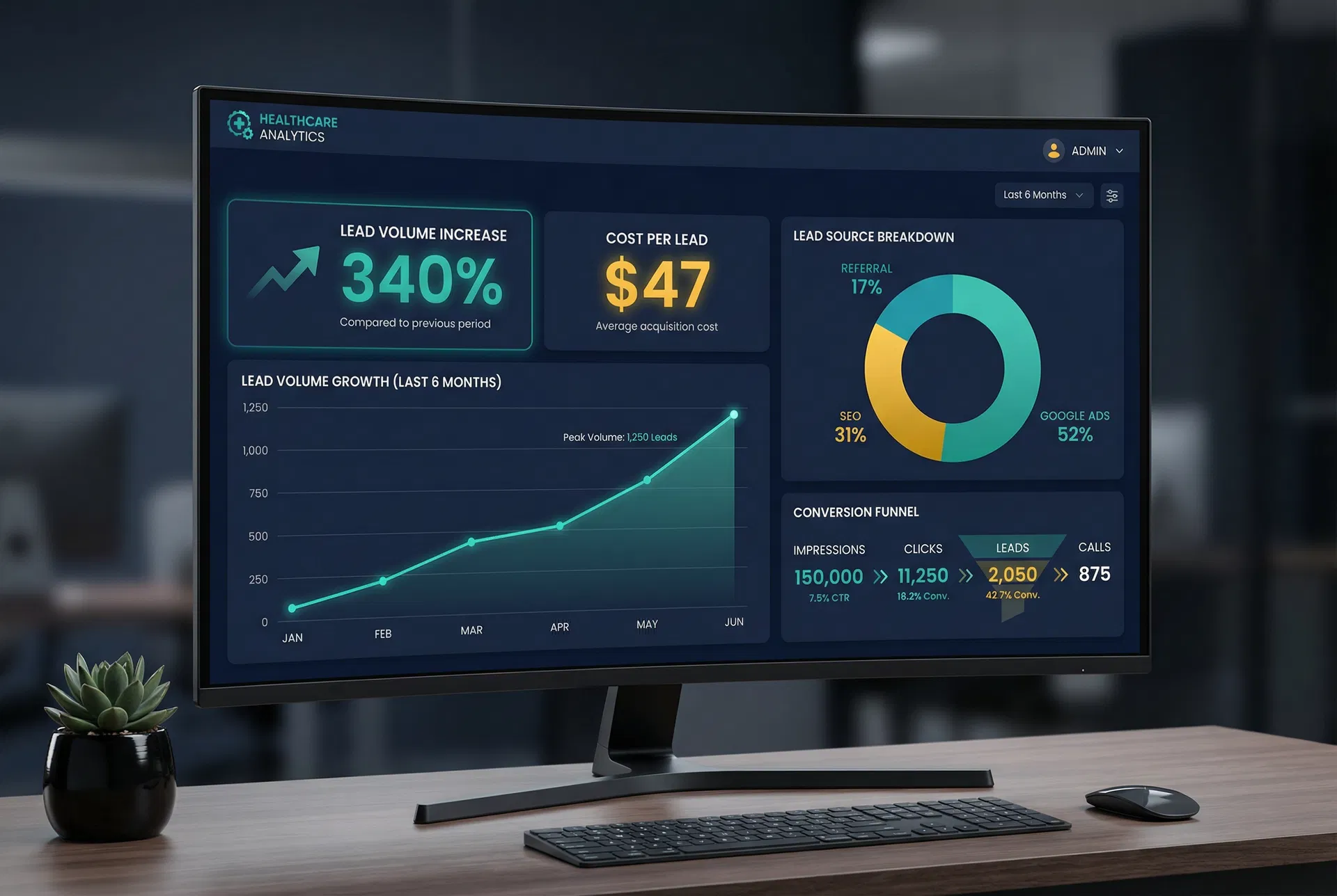 Healthcare lead generation analytics dashboard