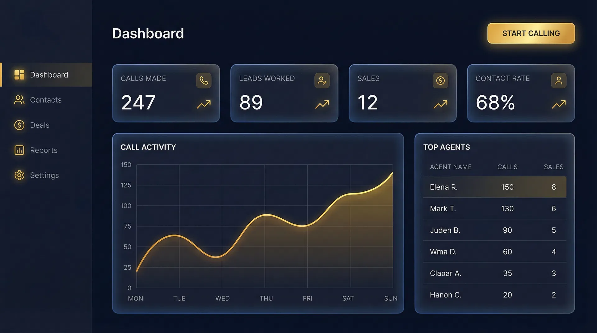 Dashboard preview