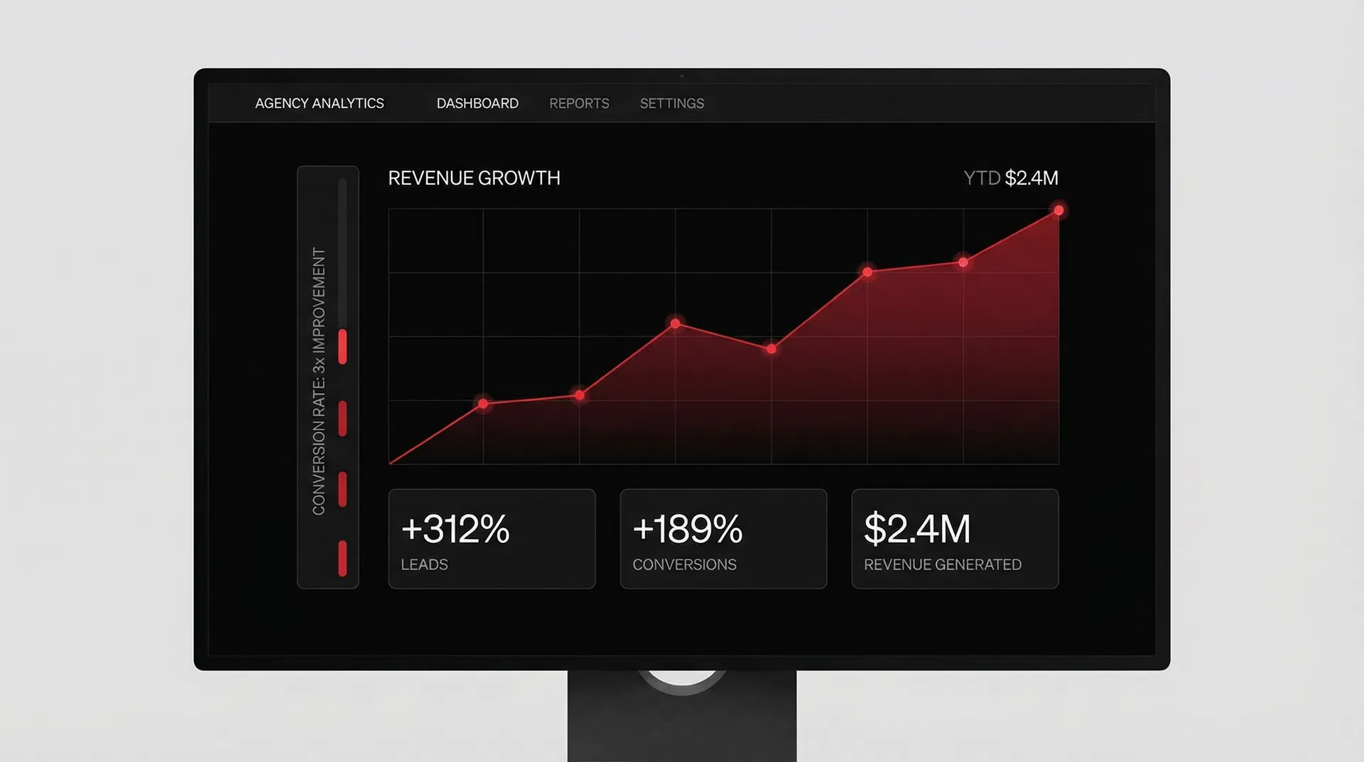 Revenue Growth Dashboard