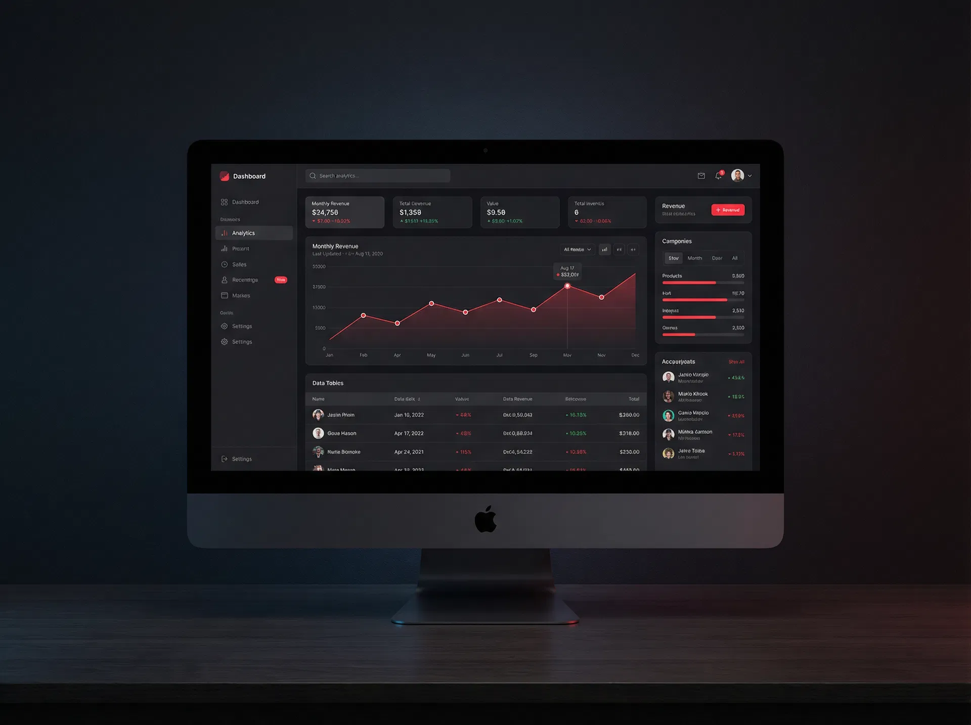 Nexus Analytics — B2B Platform