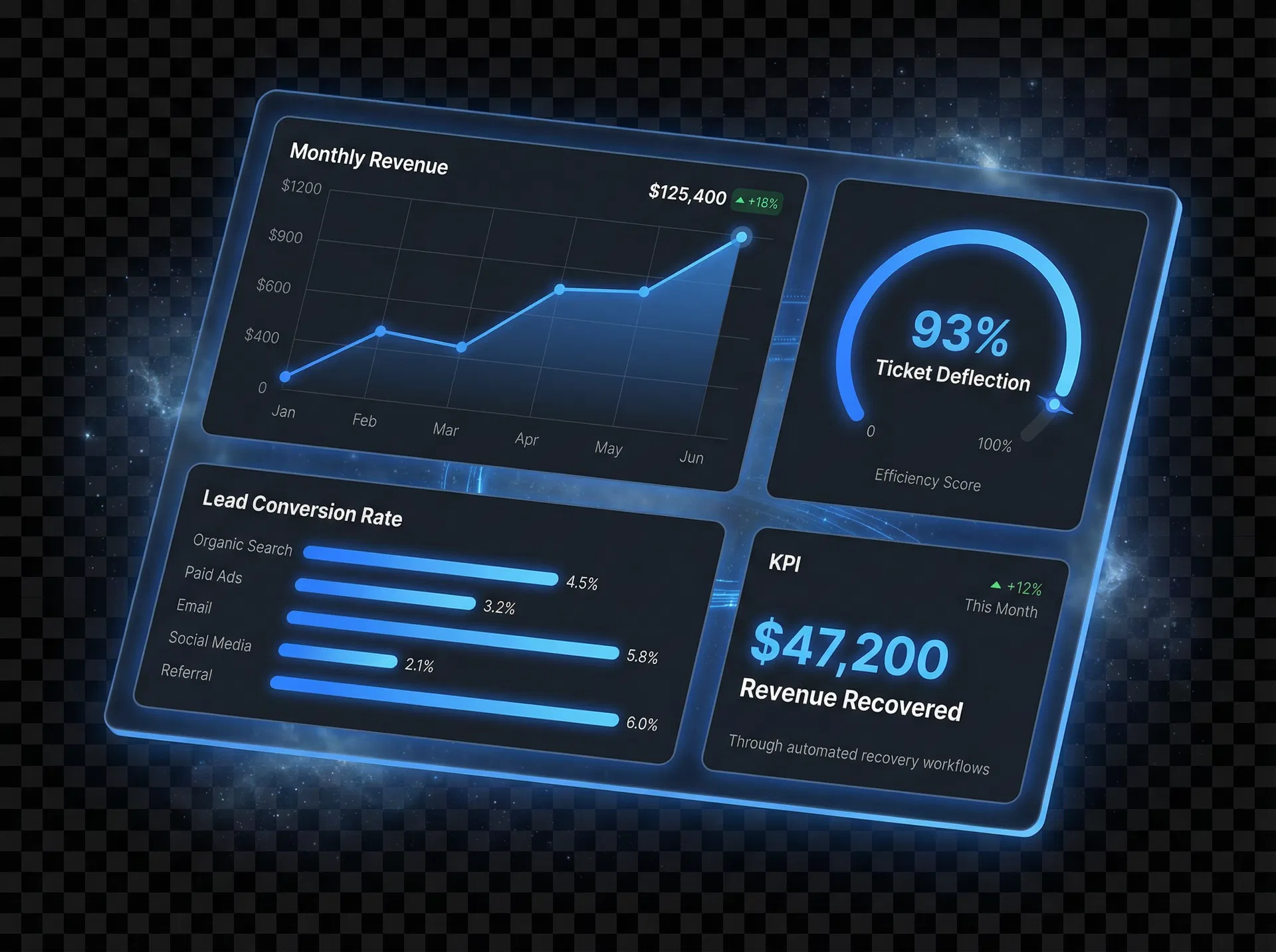 AI automation dashboard showing real-time metrics