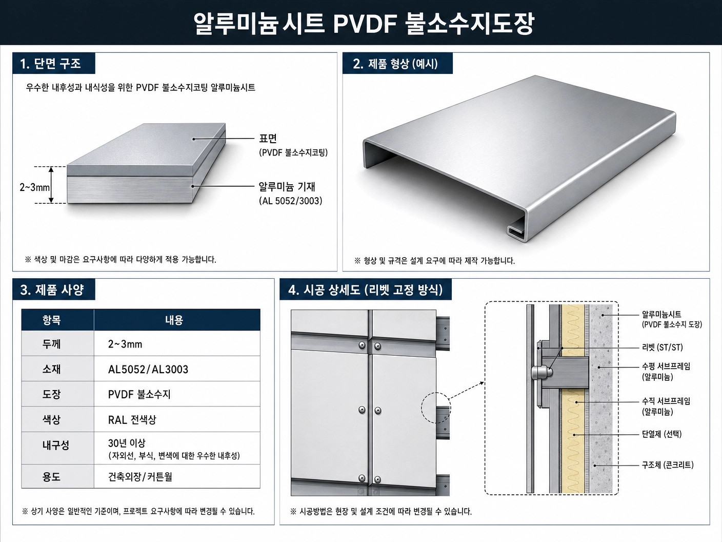 알루미늄시트