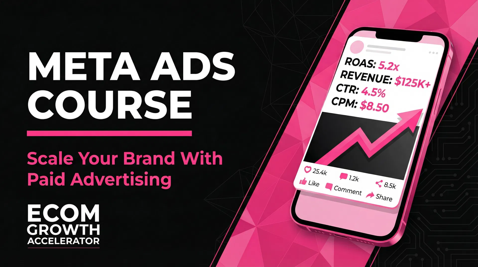 Meta Ads Course