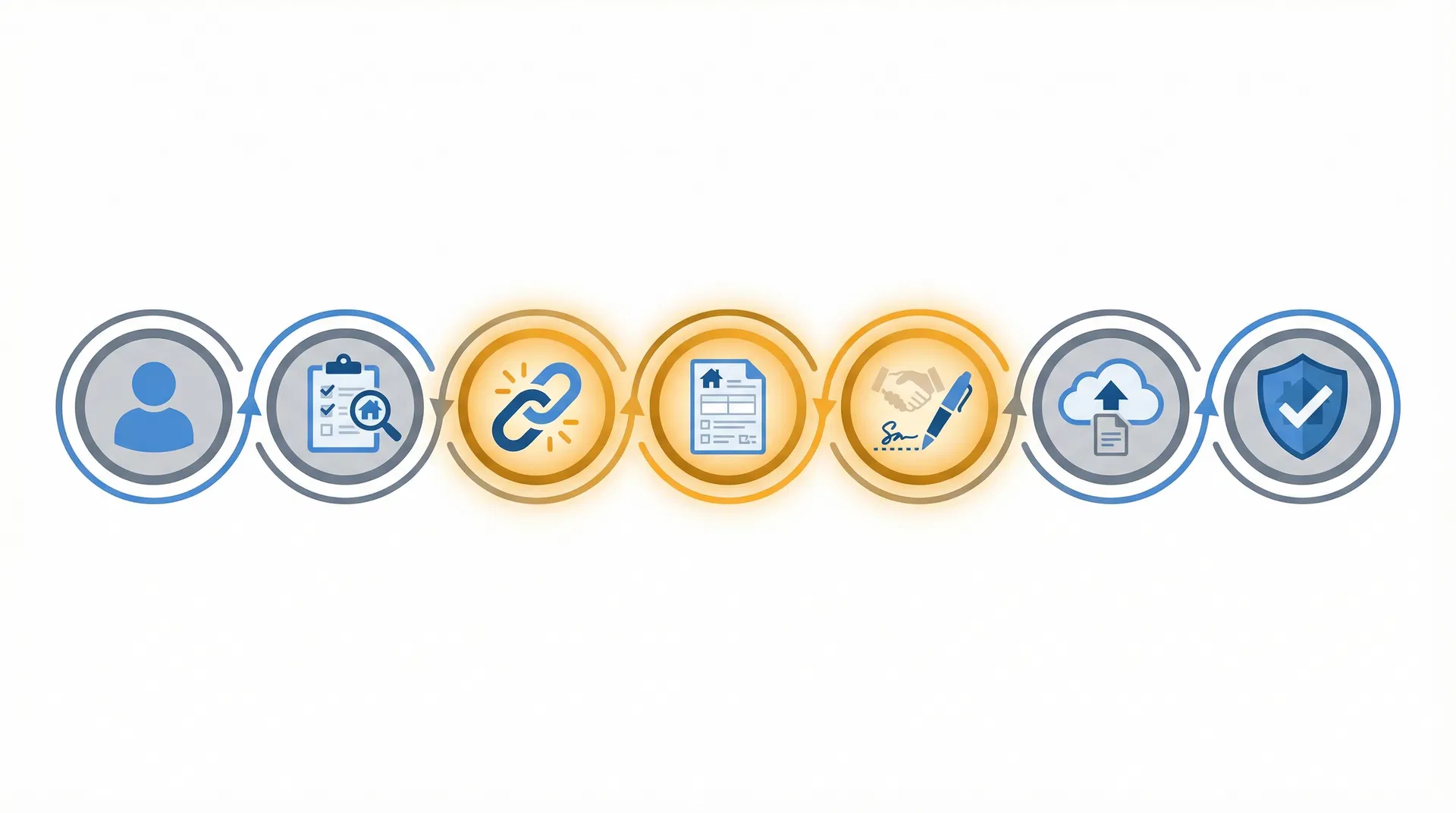 7-step workflow overview showing steps 3-5 highlighted as new Transact steps