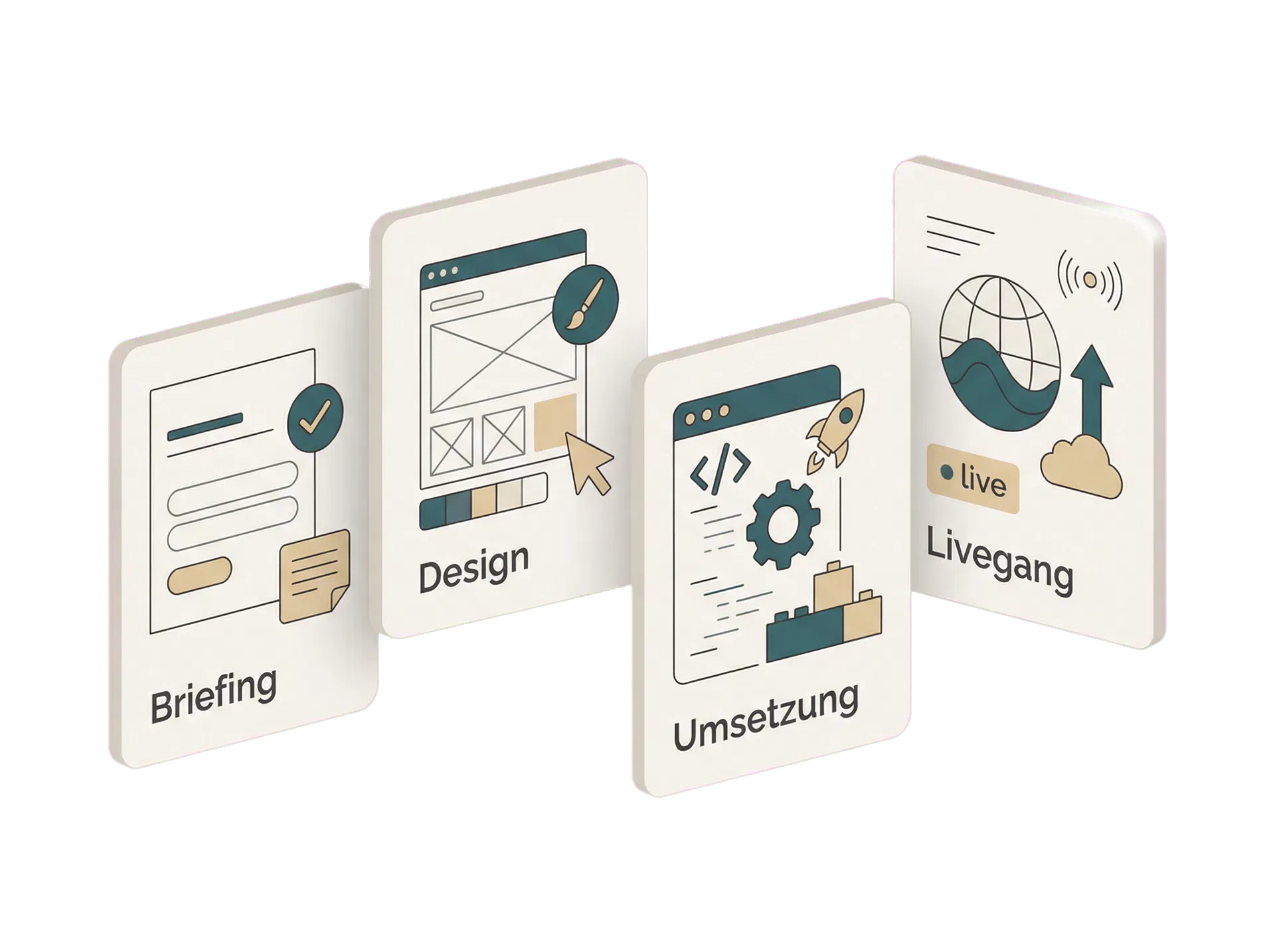 Visualisierter Ablauf von Briefing bis Livegang