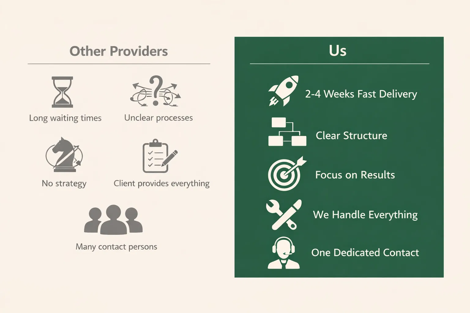 Vergleich: Nuke Web vs. andere Anbieter