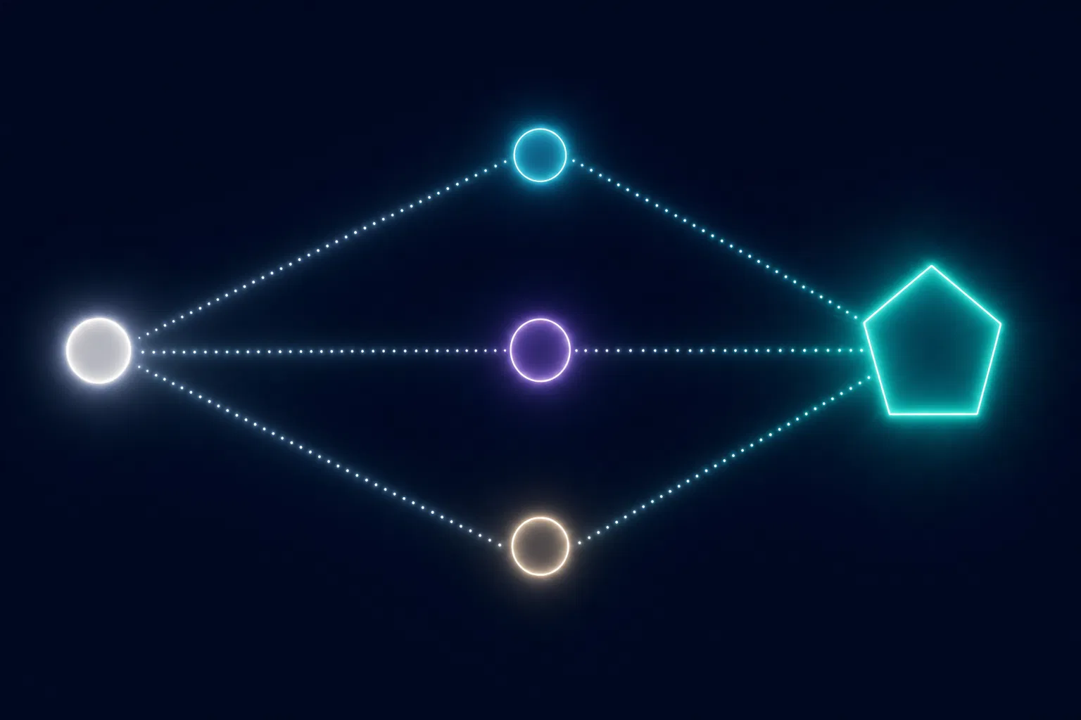 Quorum flow: question diverges to three AIs, then converges to one verdict