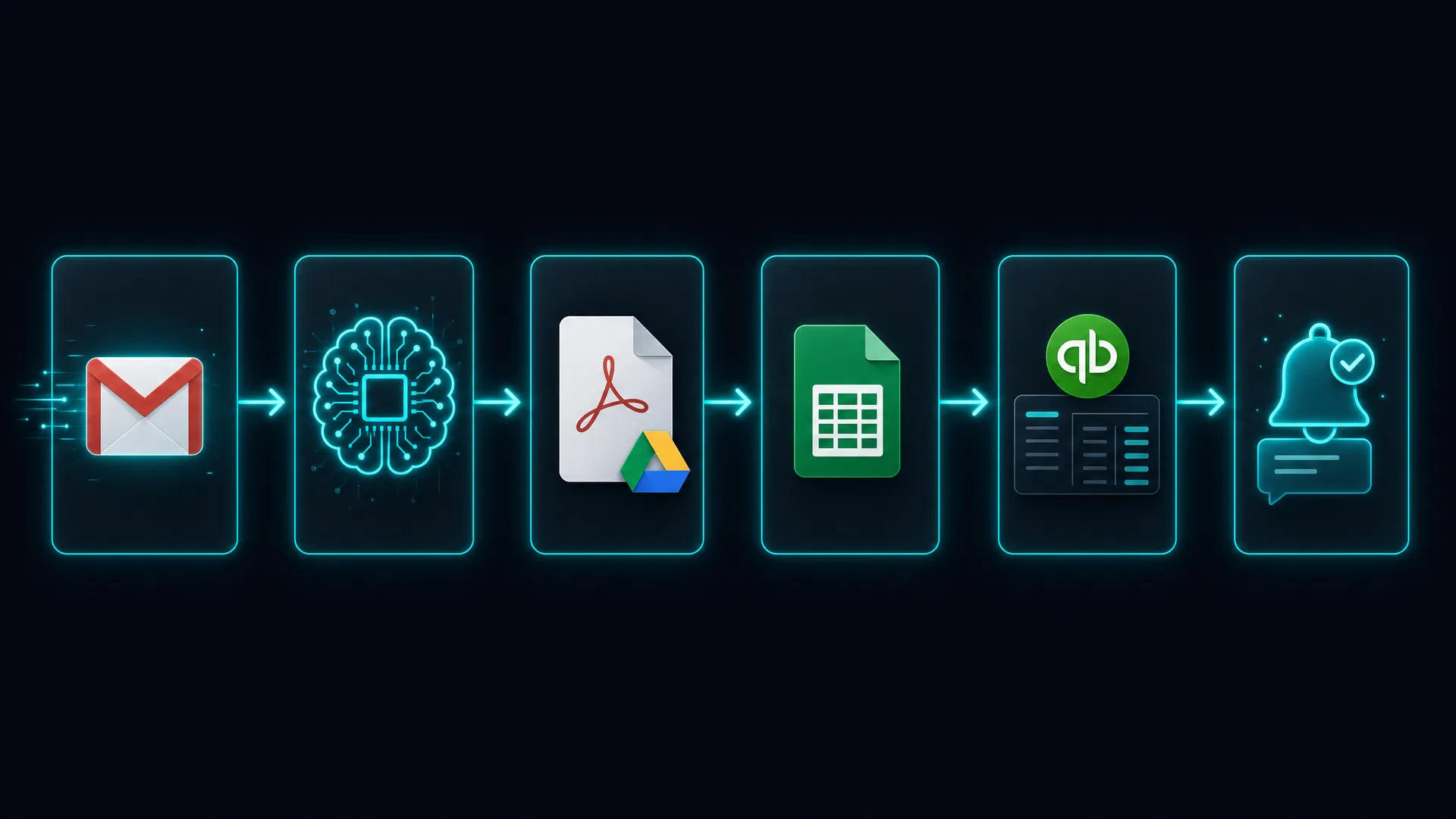 Flowstate AI invoice automation pipeline — Gmail to QuickBooks