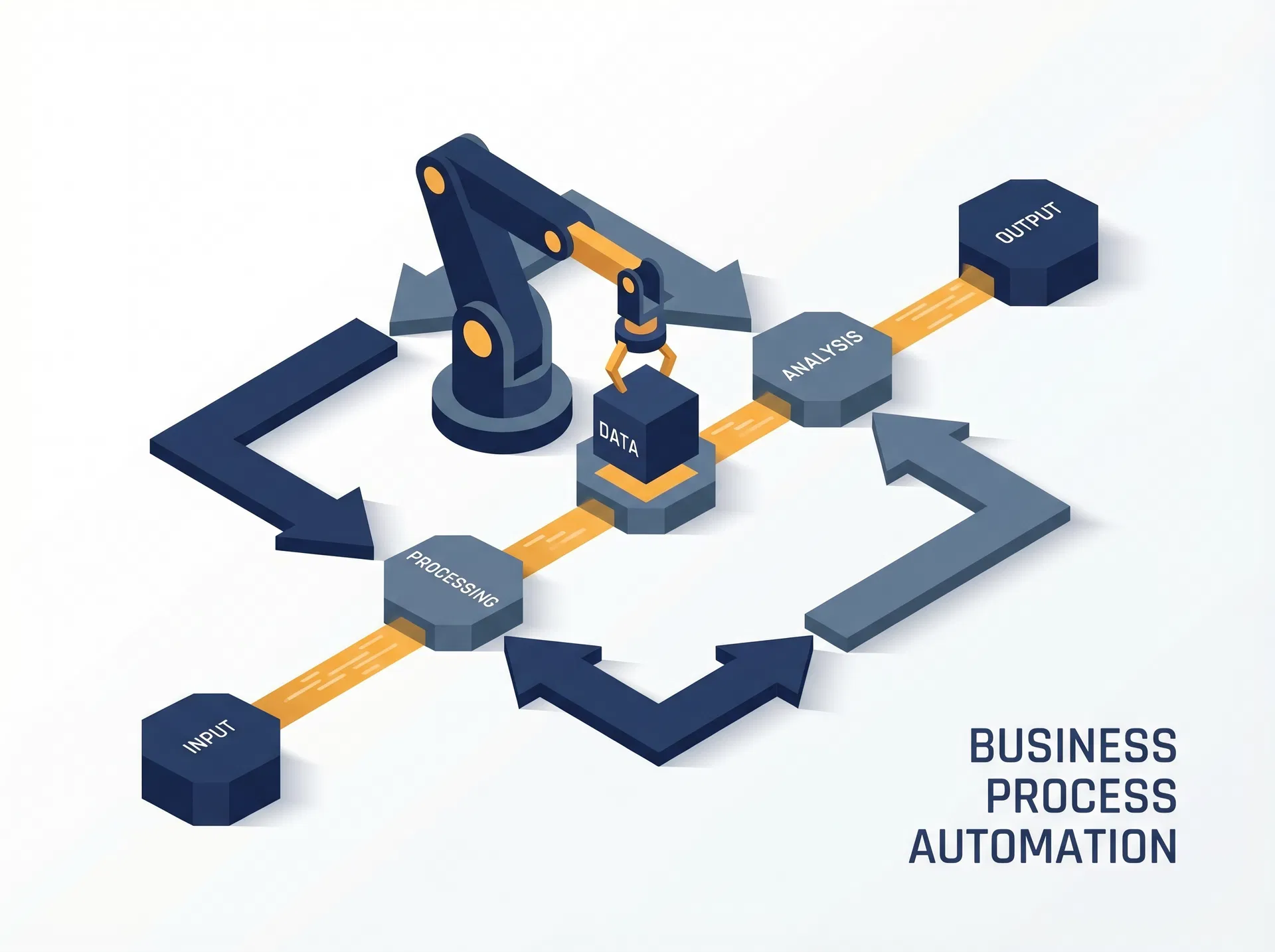 Business process automation