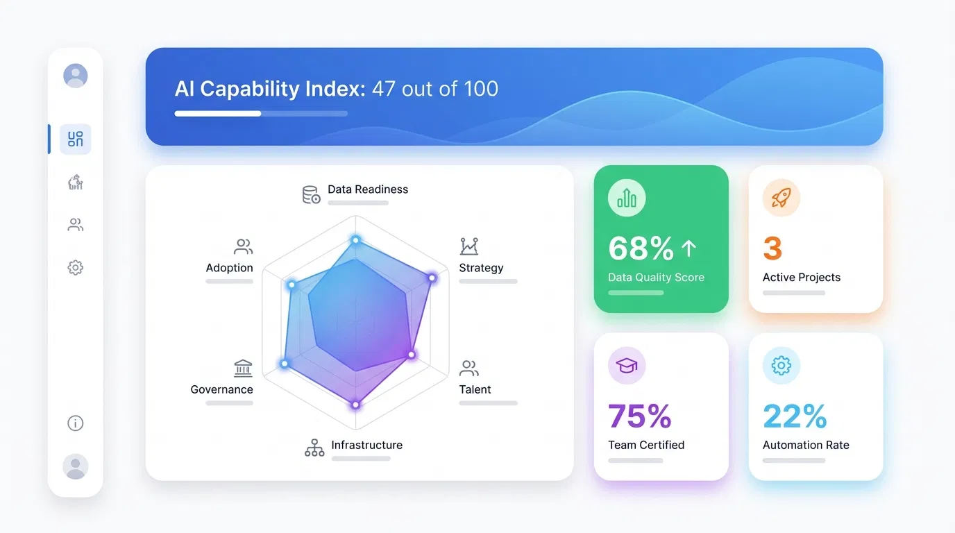 AI Assessment Dashboard
