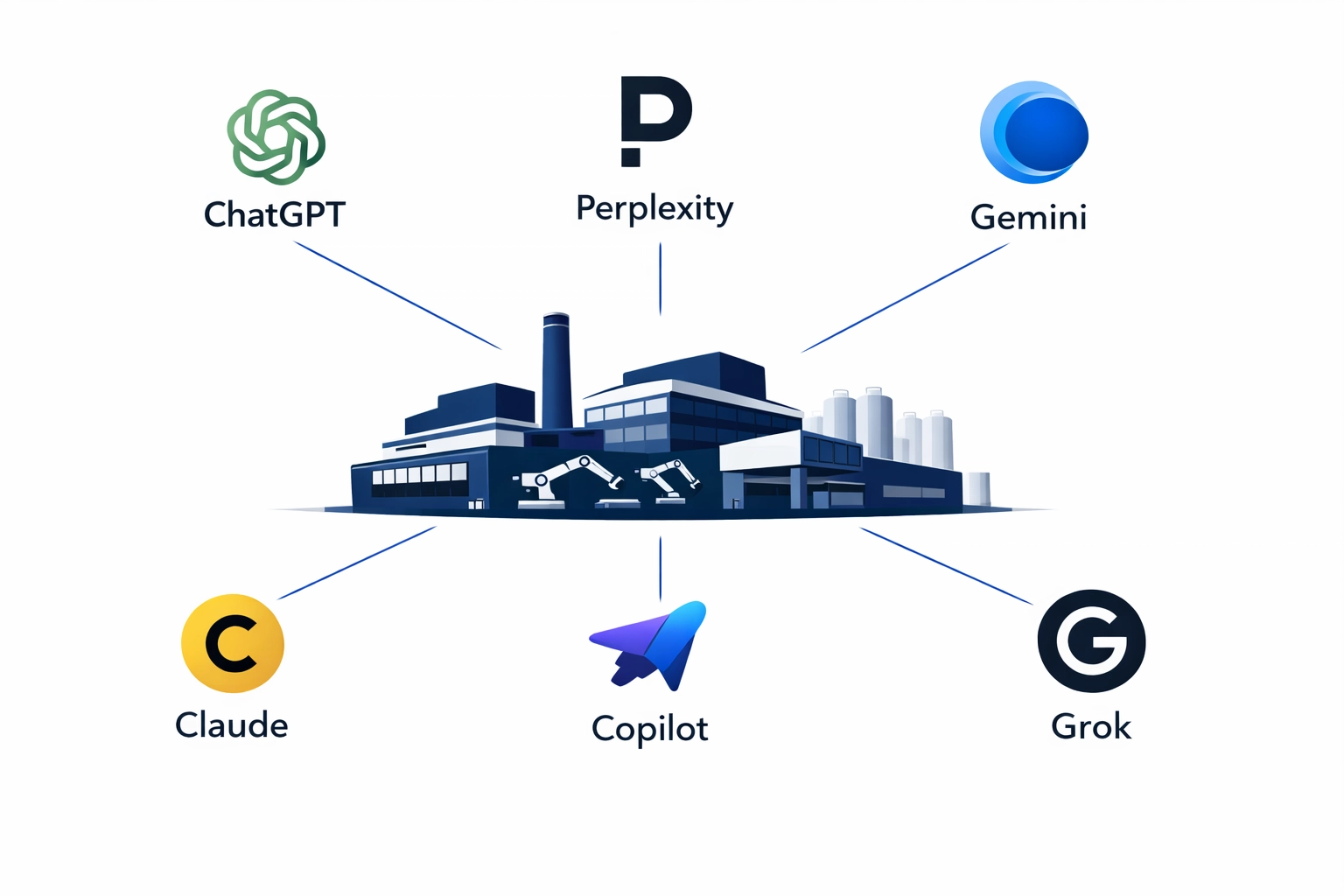 Your brand at the center of every AI recommendation