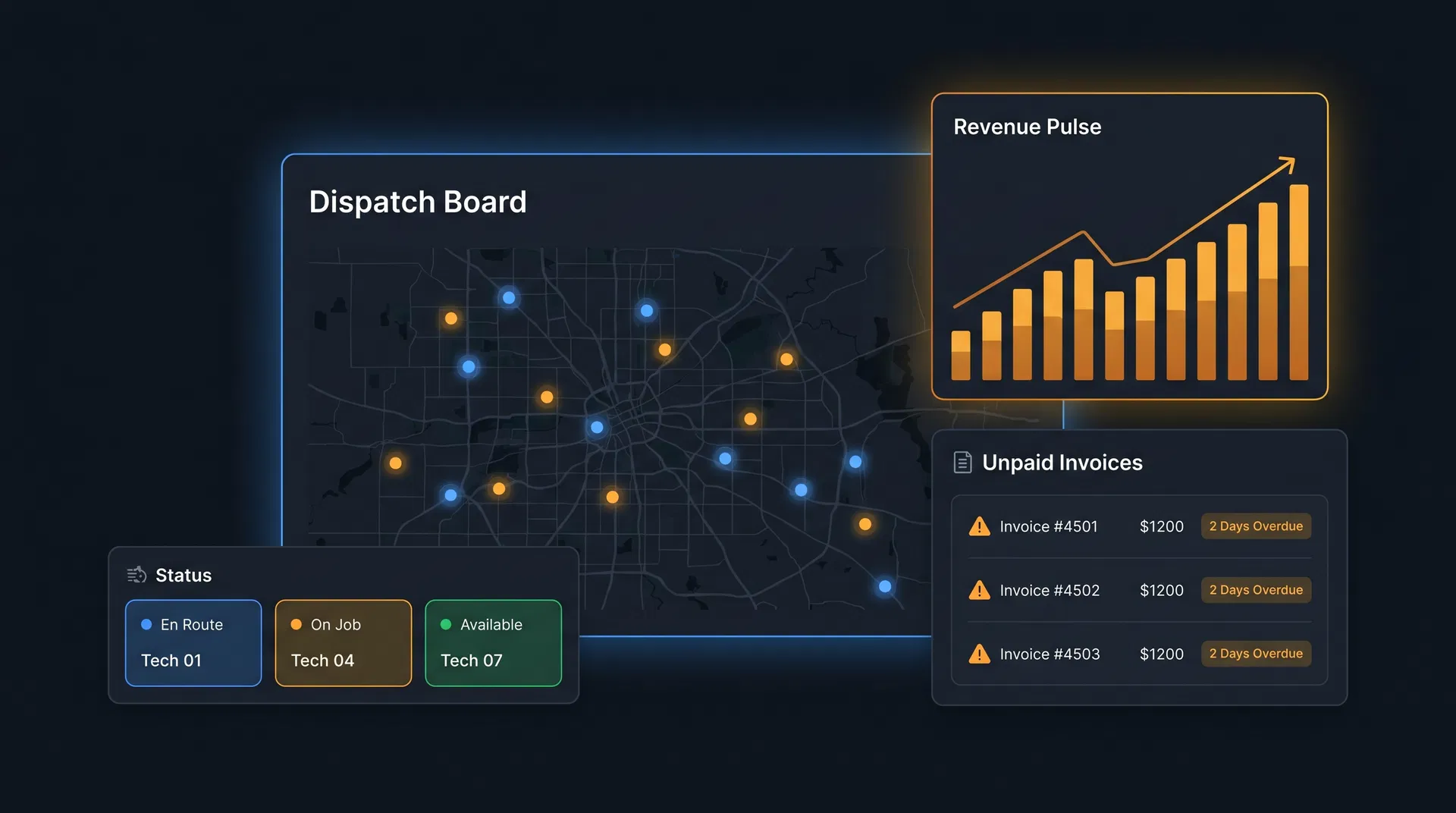 TradeOS Command Center Dashboard
