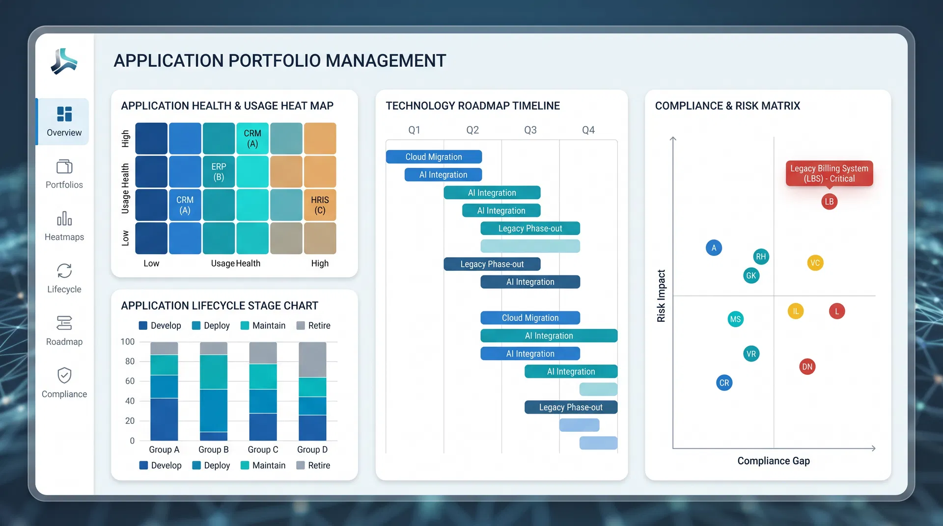 SAP LeanIX Dashboard