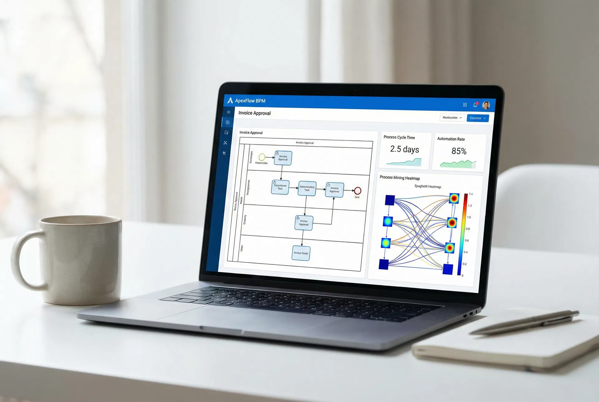 SAP Signavio dashboard