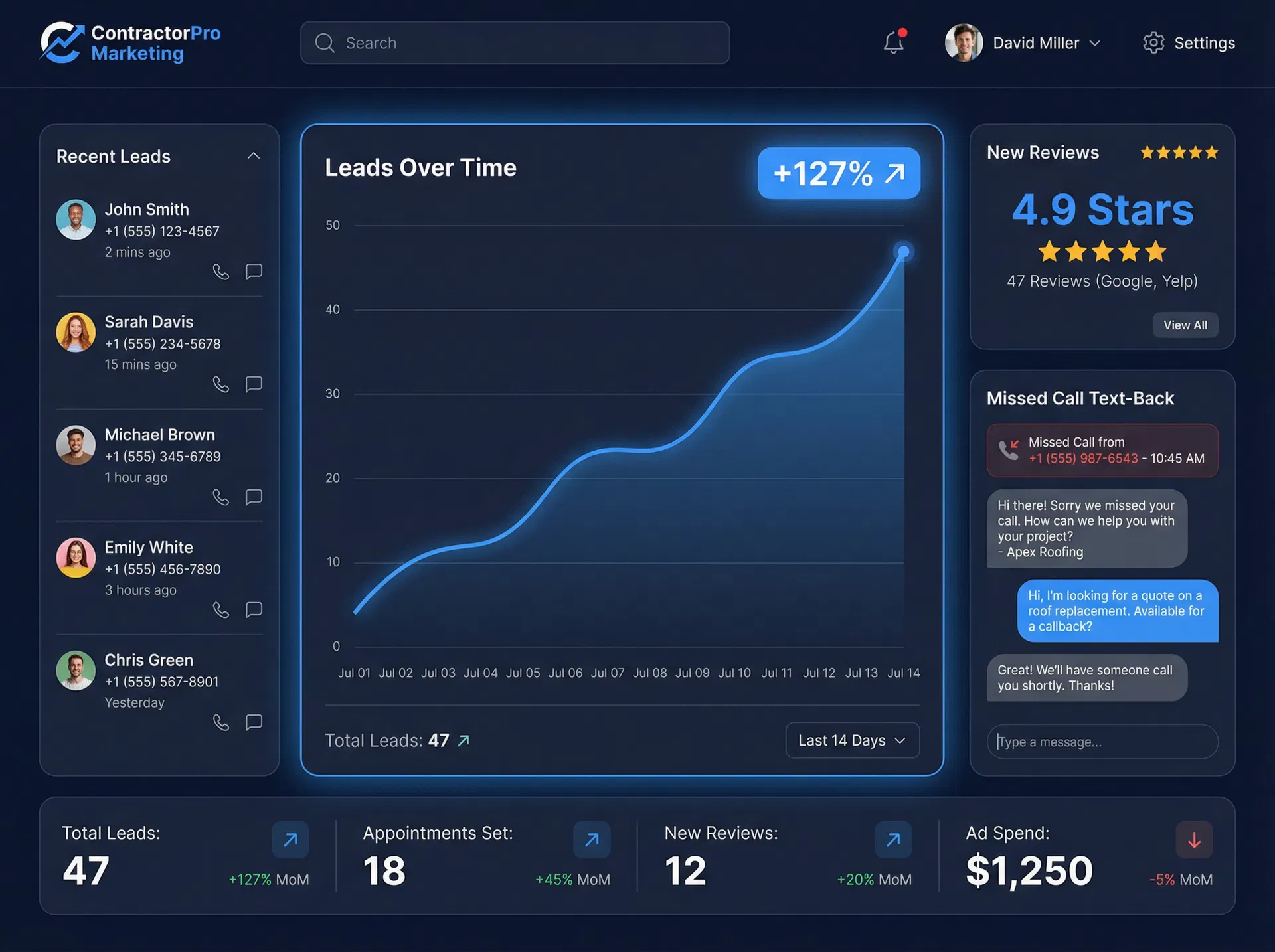 Sanctus Dashboard