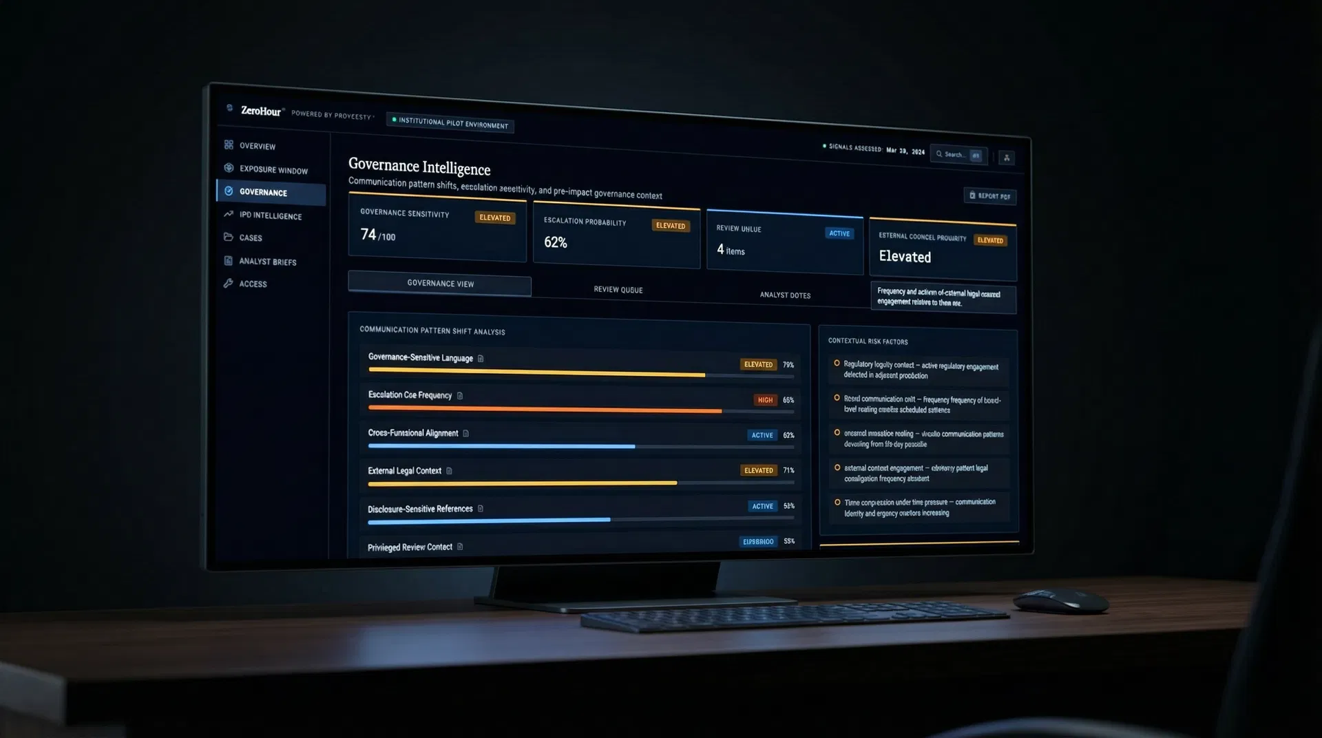 ZeroHour Intelligence Platform Dashboard