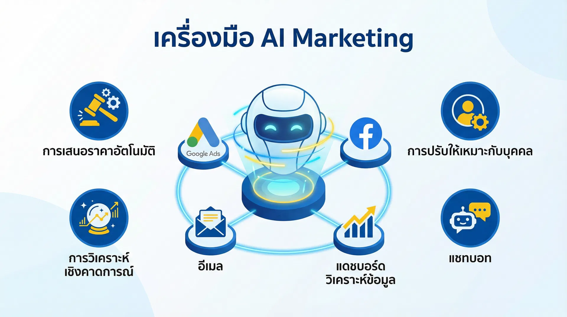 เครื่องมือ AI Marketing สำหรับธุรกิจไทย