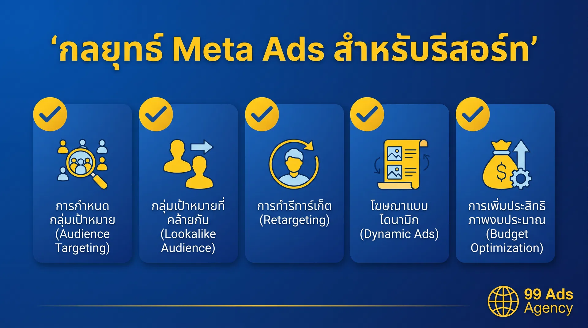 กลยุทธ์ Meta Ads 5 ขั้นตอนสำหรับบูติกรีสอร์ท ภูเก็ต