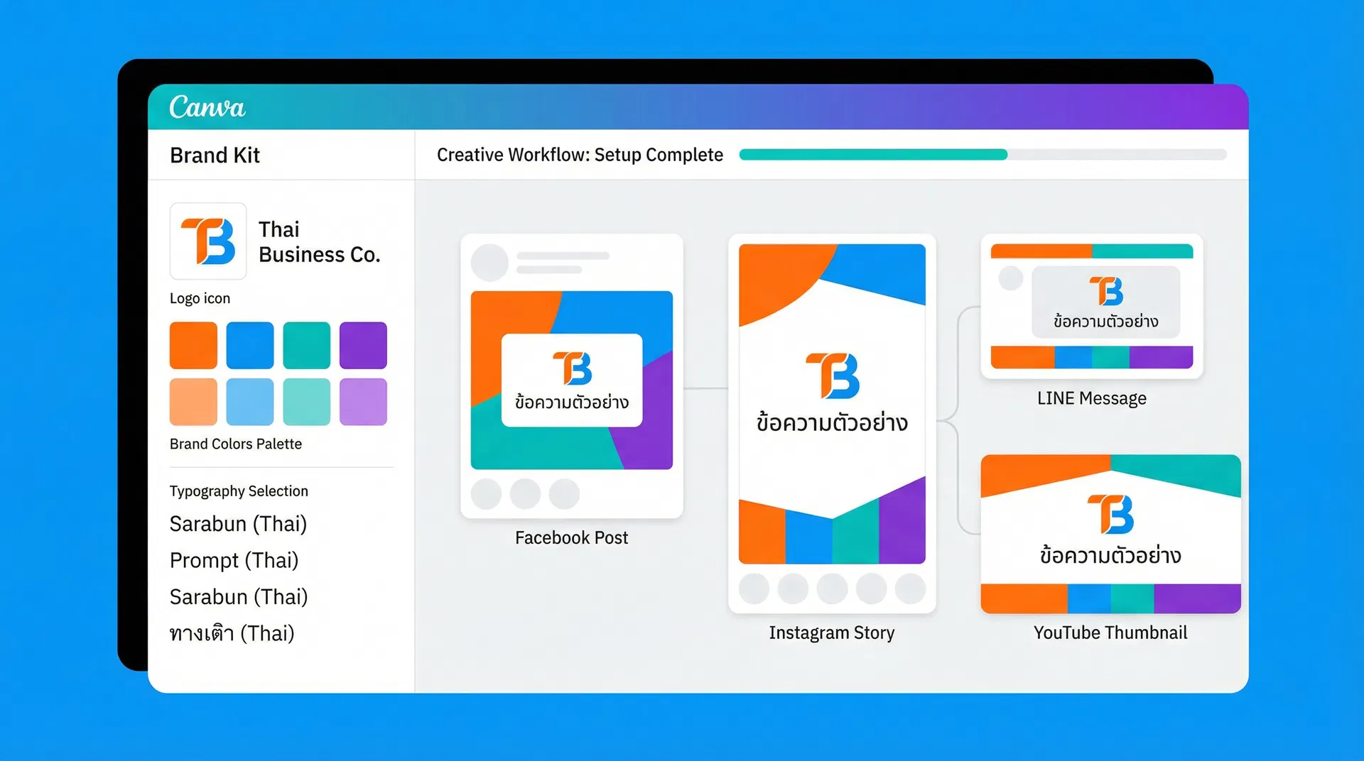 ตั้งค่า Brand Kit ใน Canva สำหรับธุรกิจไทย