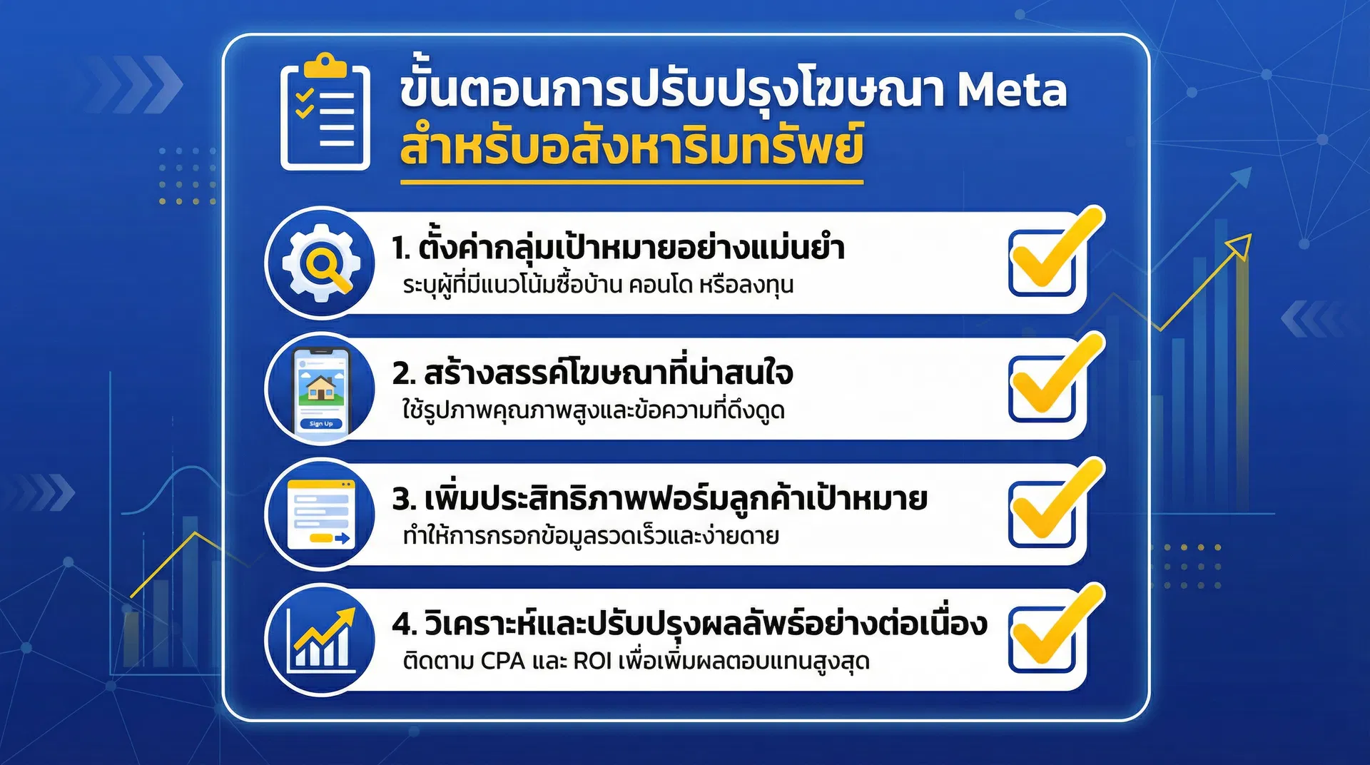 Checklist ปรับปรุงโฆษณา Meta Ads สำหรับอสังหาริมทรัพย์