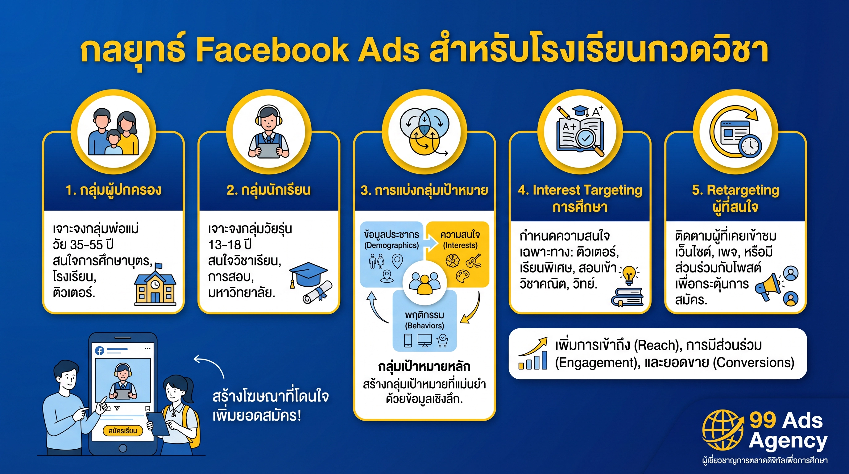 กลยุทธ์ Audience Targeting Facebook Ads โรงเรียนกวดวิชา