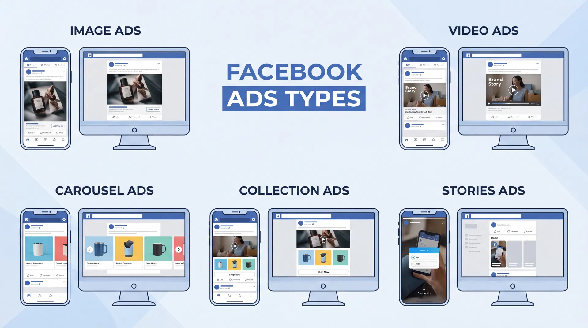 ประเภทของ Facebook Ads ทั้งหมด