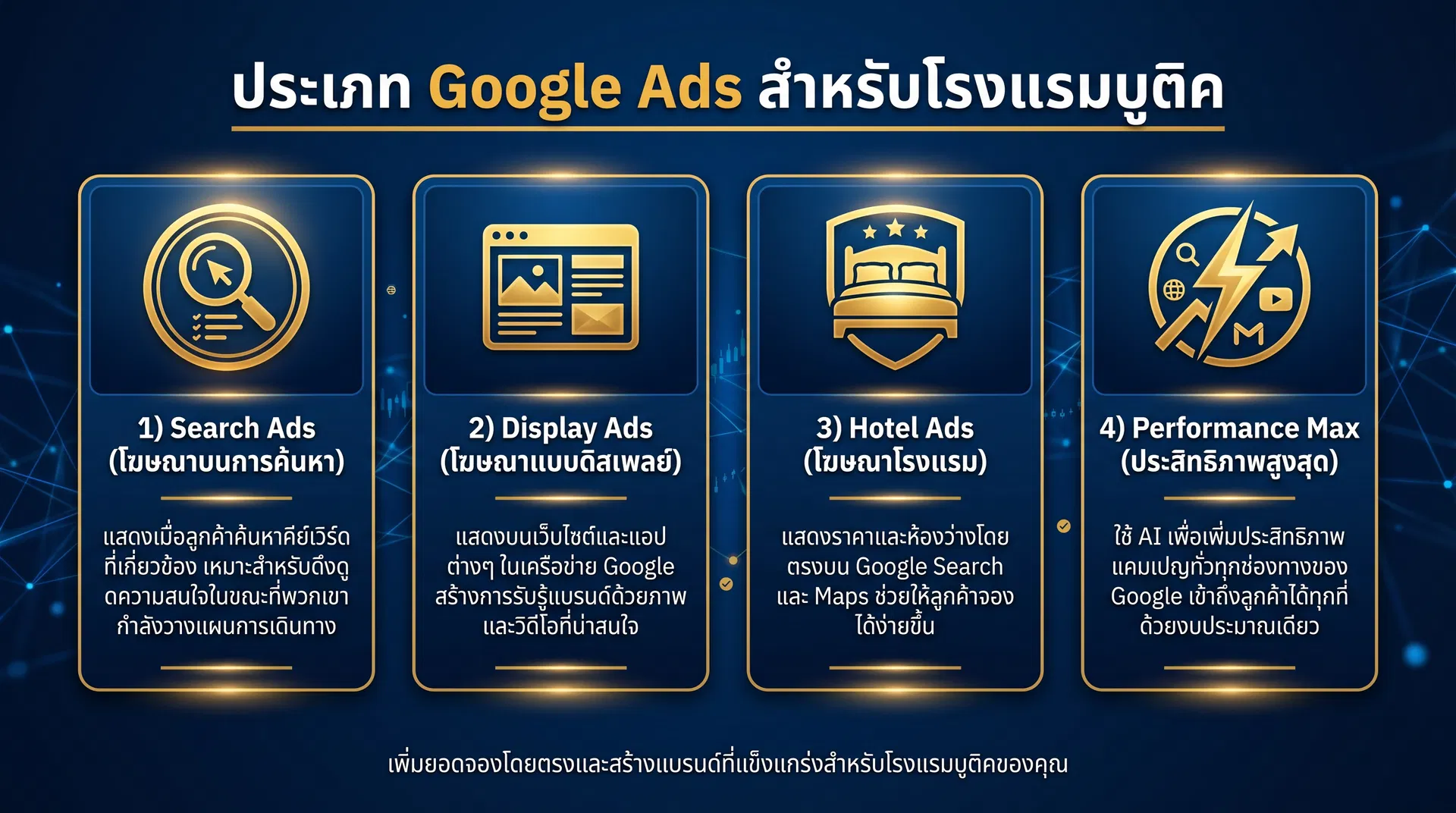 ประเภท Google Ads สำหรับโรงแรมบูติคเชียงใหม่