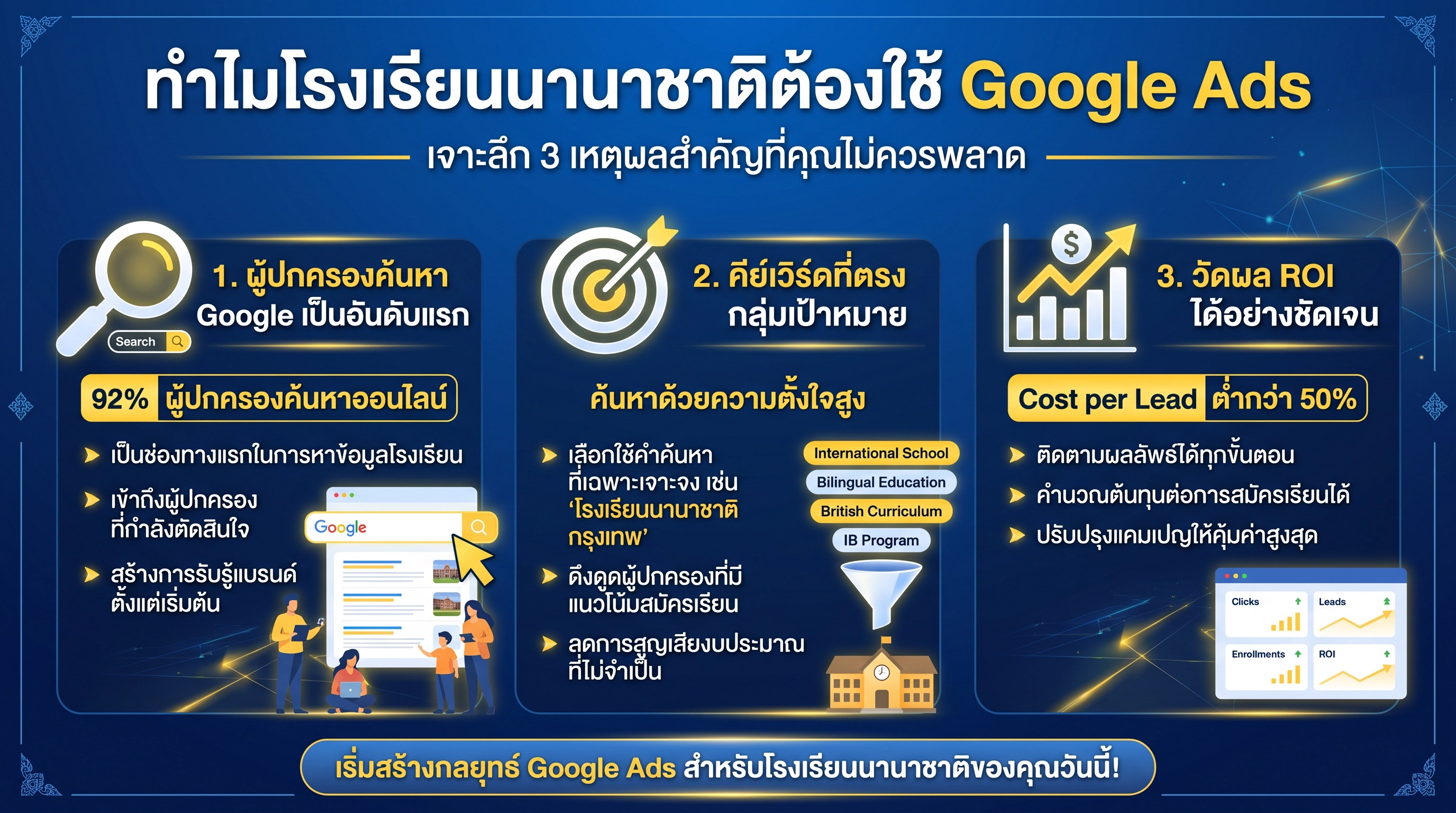 ทำไมโรงเรียนนานาชาติต้องใช้ Google Ads — 3 เหตุผลสำคัญ