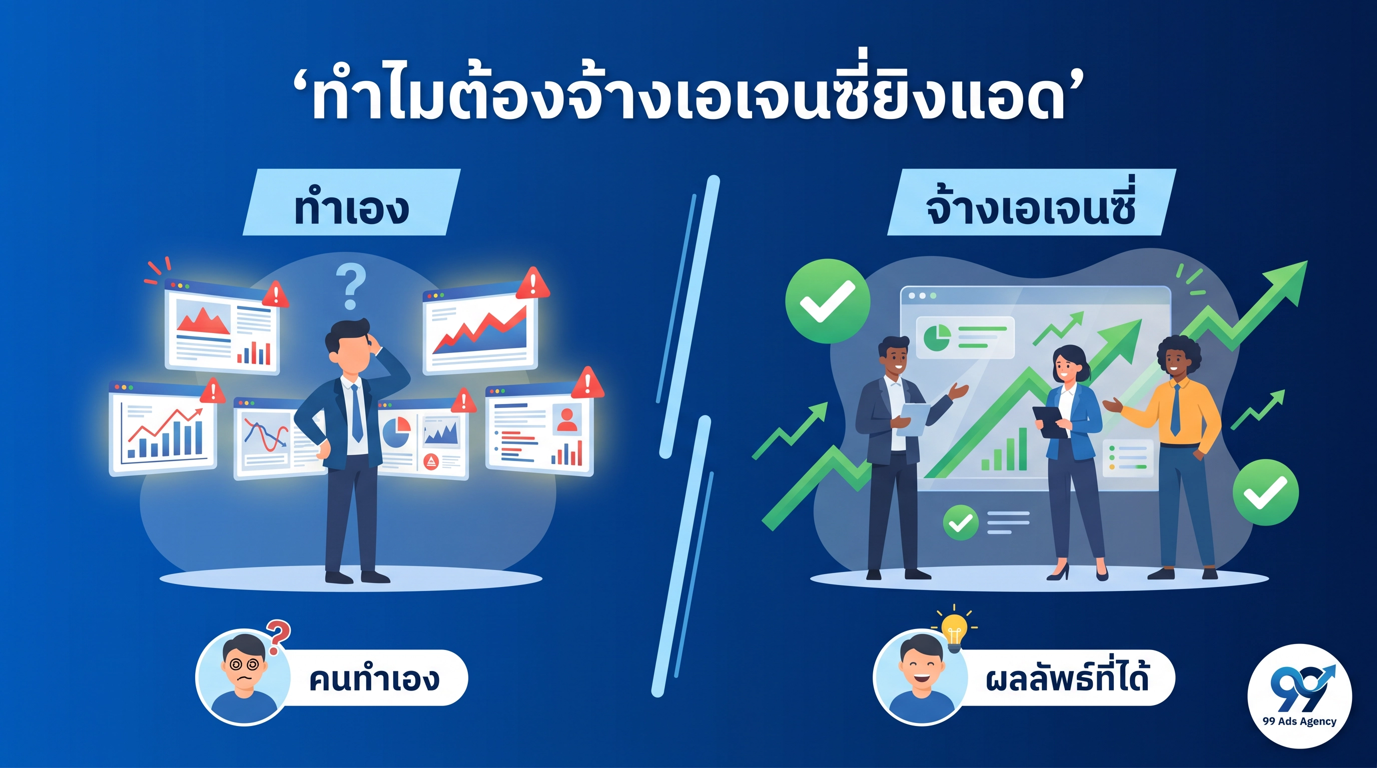 เหตุผลที่ต้องจ้างเอเจนซี่ยิงแอดมืออาชีพ