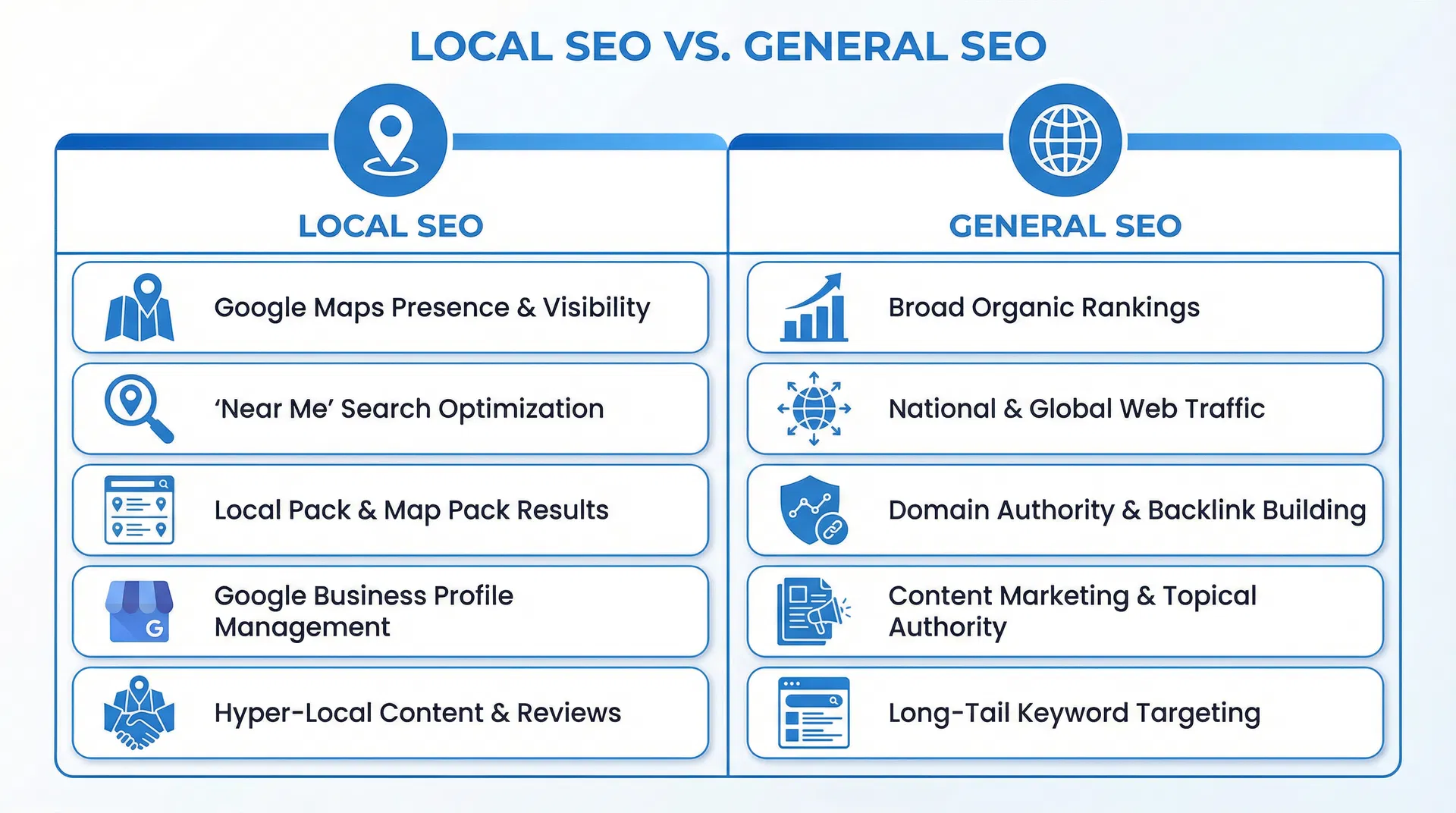 เปรียบเทียบ Local SEO vs SEO ทั่วไป ความแตกต่างหลัก 5 ด้าน