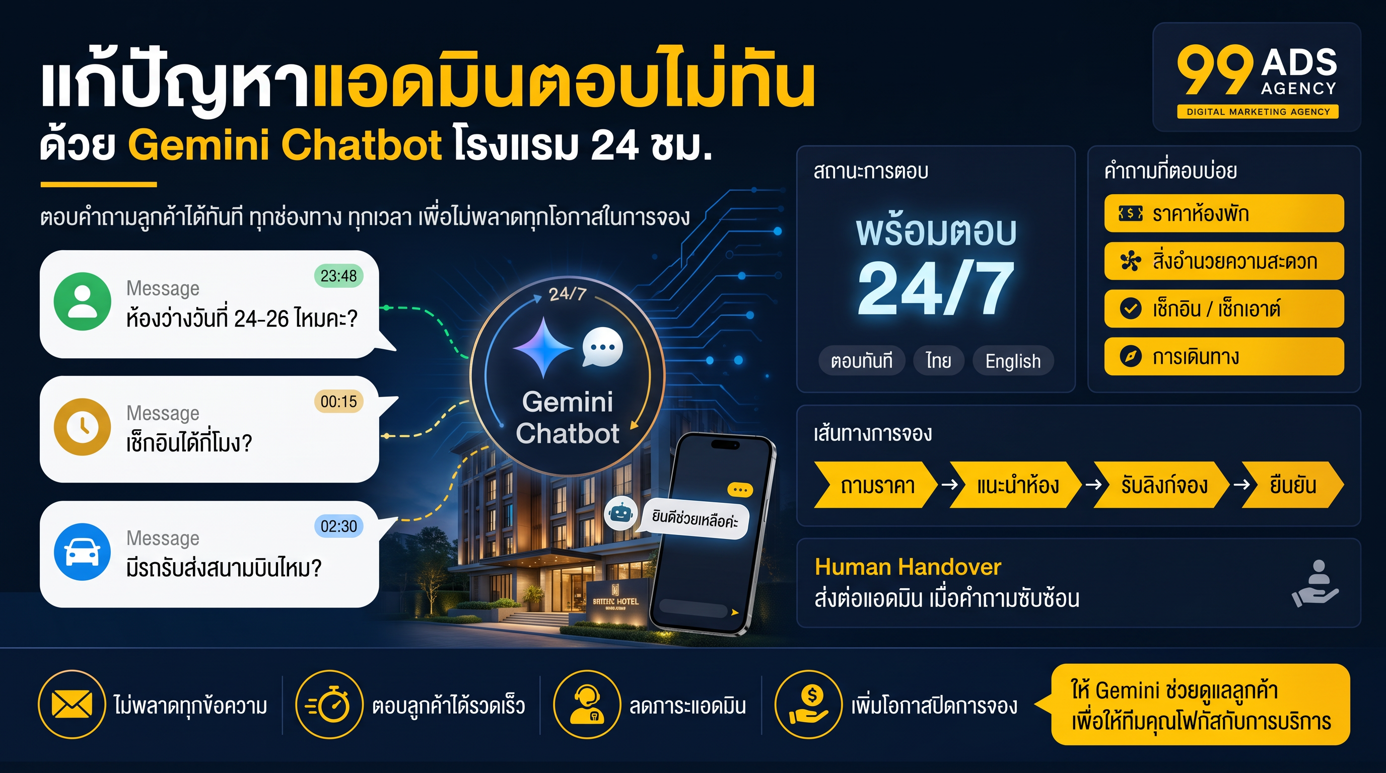 Infographic: แก้ปัญหาแอดมินตอบไม่ทัน ด้วย Gemini Chatbot โรงแรม 24 ชม.