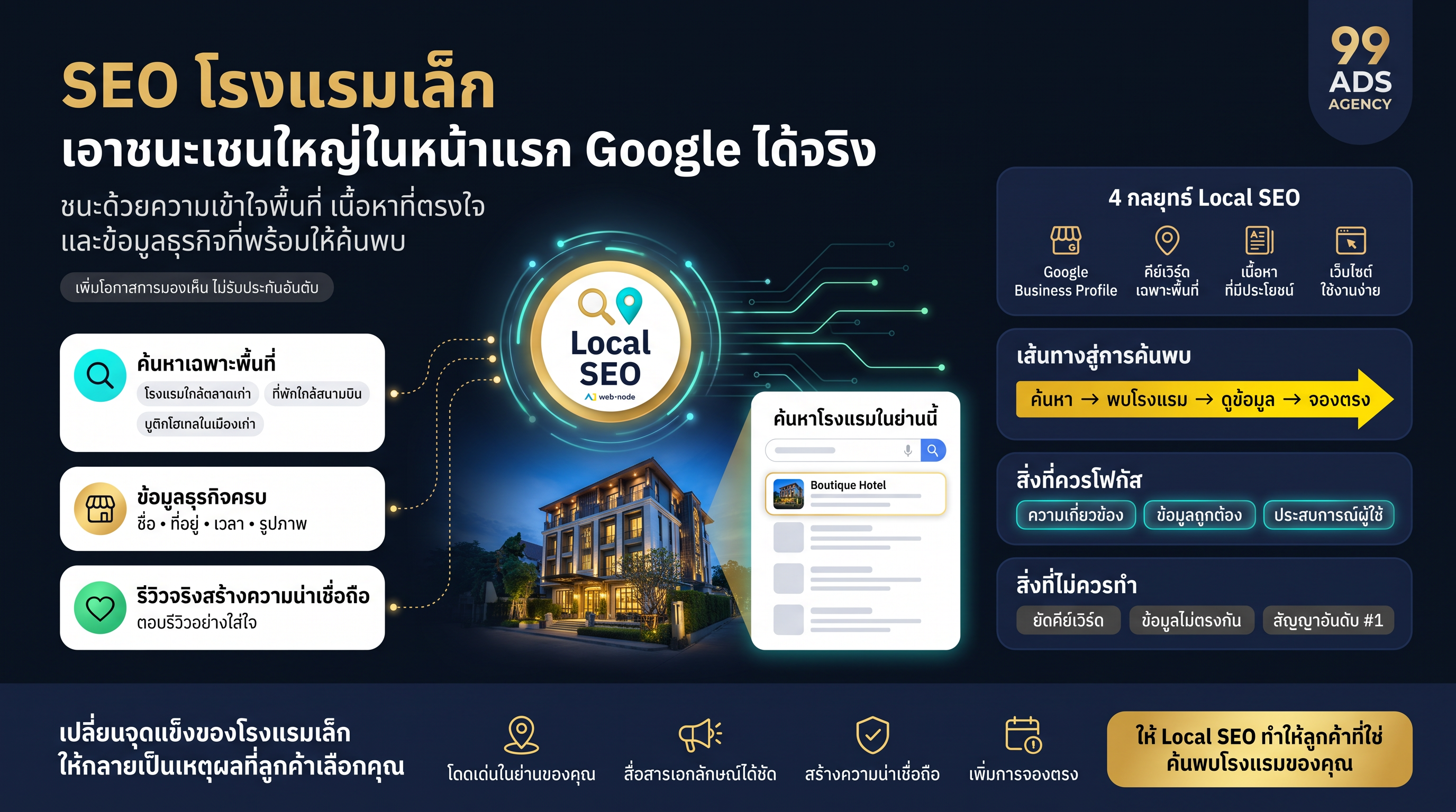 Infographic: SEO โรงแรมเล็ก เอาชนะเชนใหญ่ในหน้าแรก Google ได้จริง