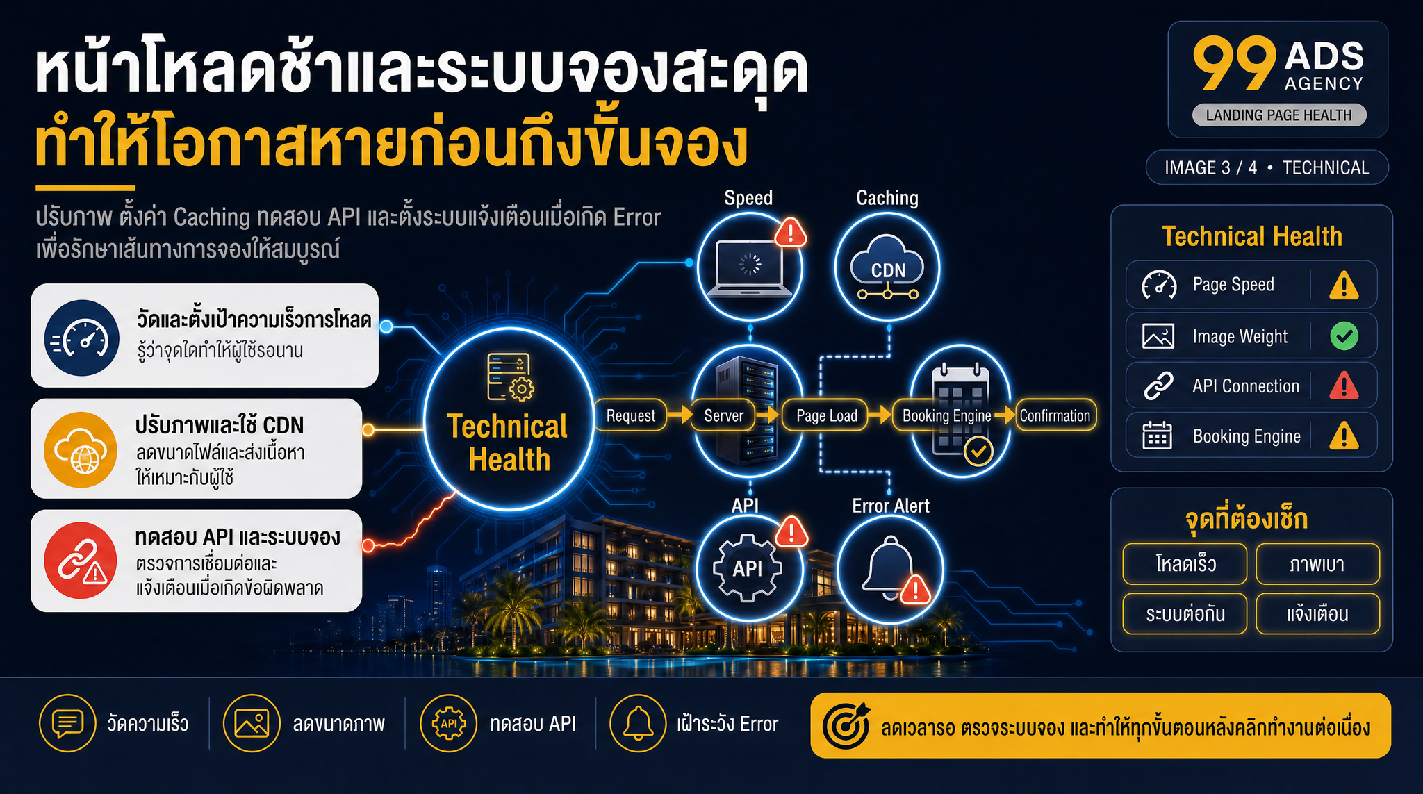 แก้ปัญหาทางเทคนิคและความเร็ว