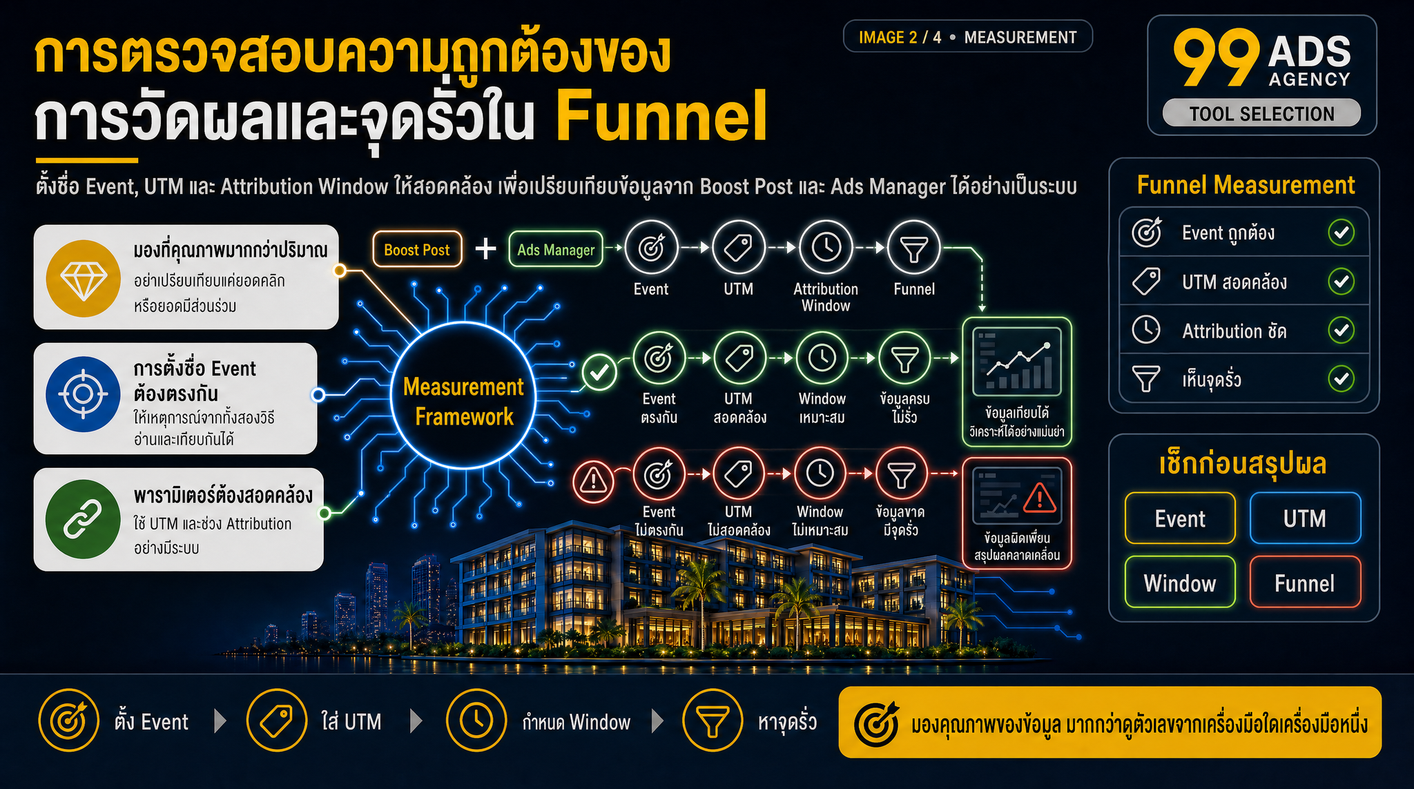 ภาพรวมและเกณฑ์เบื้องต้น