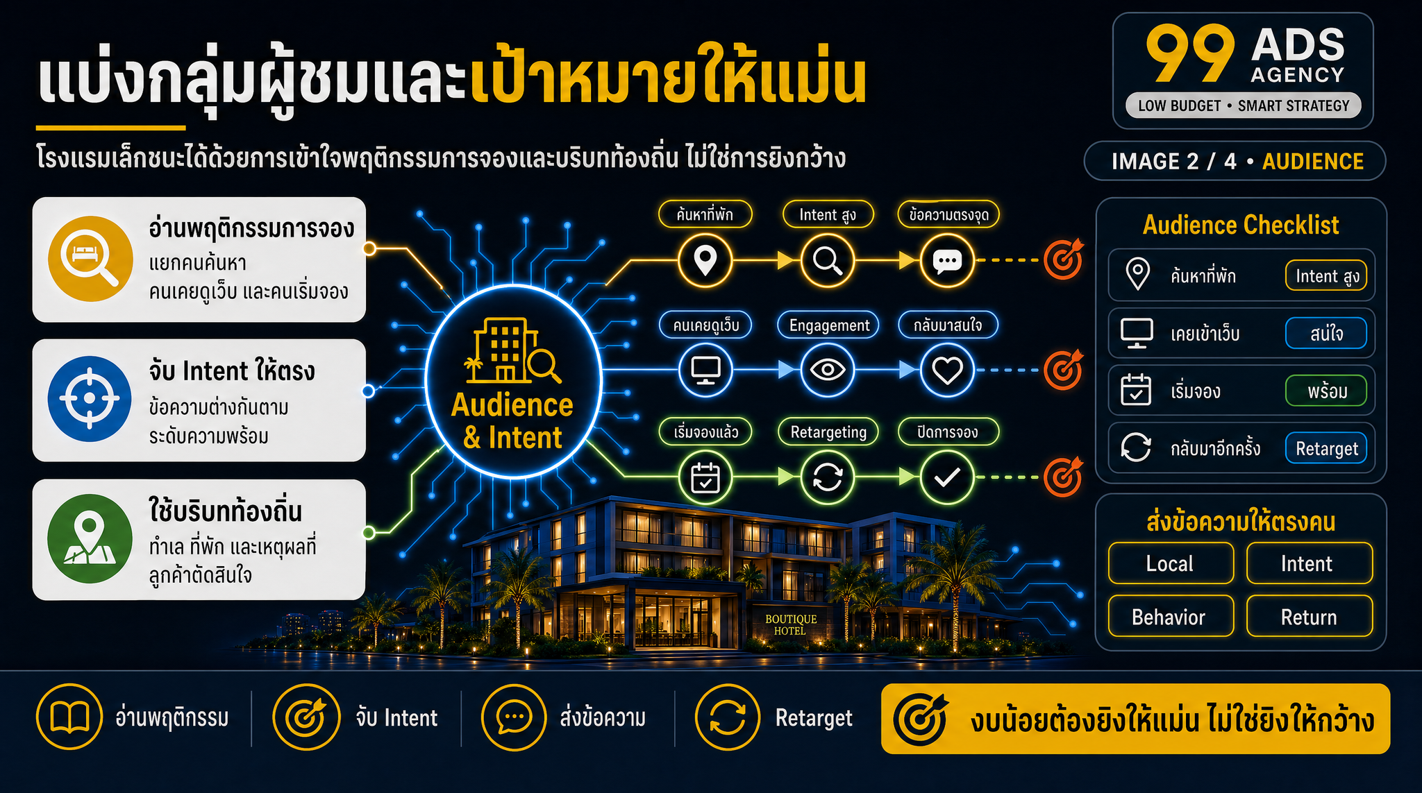 การแบ่งกลุ่มผู้ชมและเป้าหมาย
