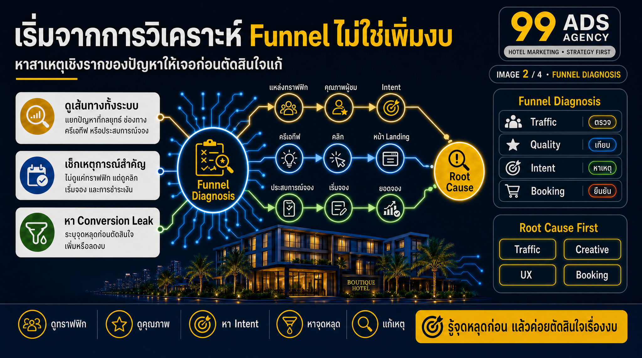 ทำความเข้าใจปัญหาเชิงกลยุทธ์