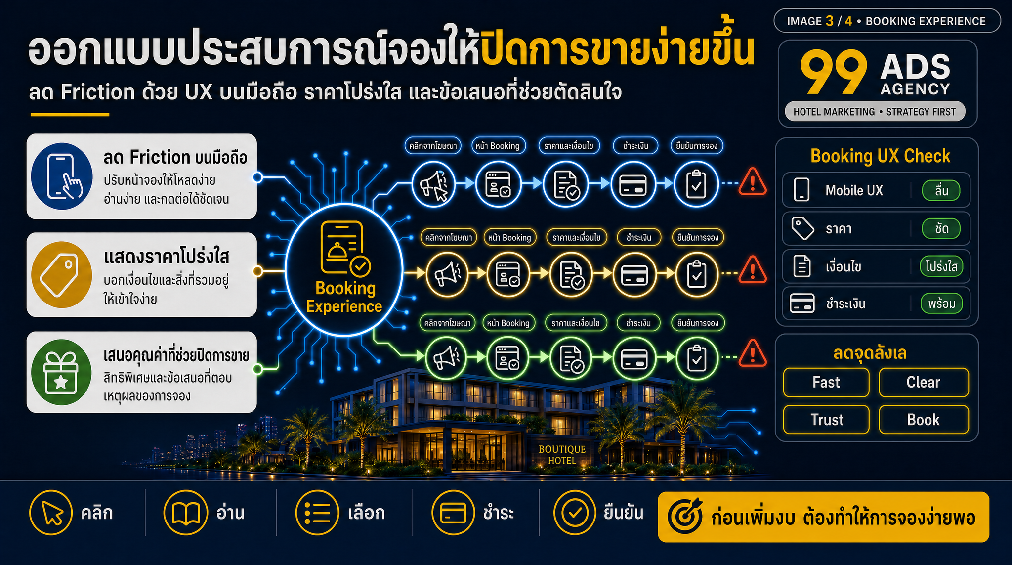 การออกแบบประสบการณ์จองให้ปิดการขาย