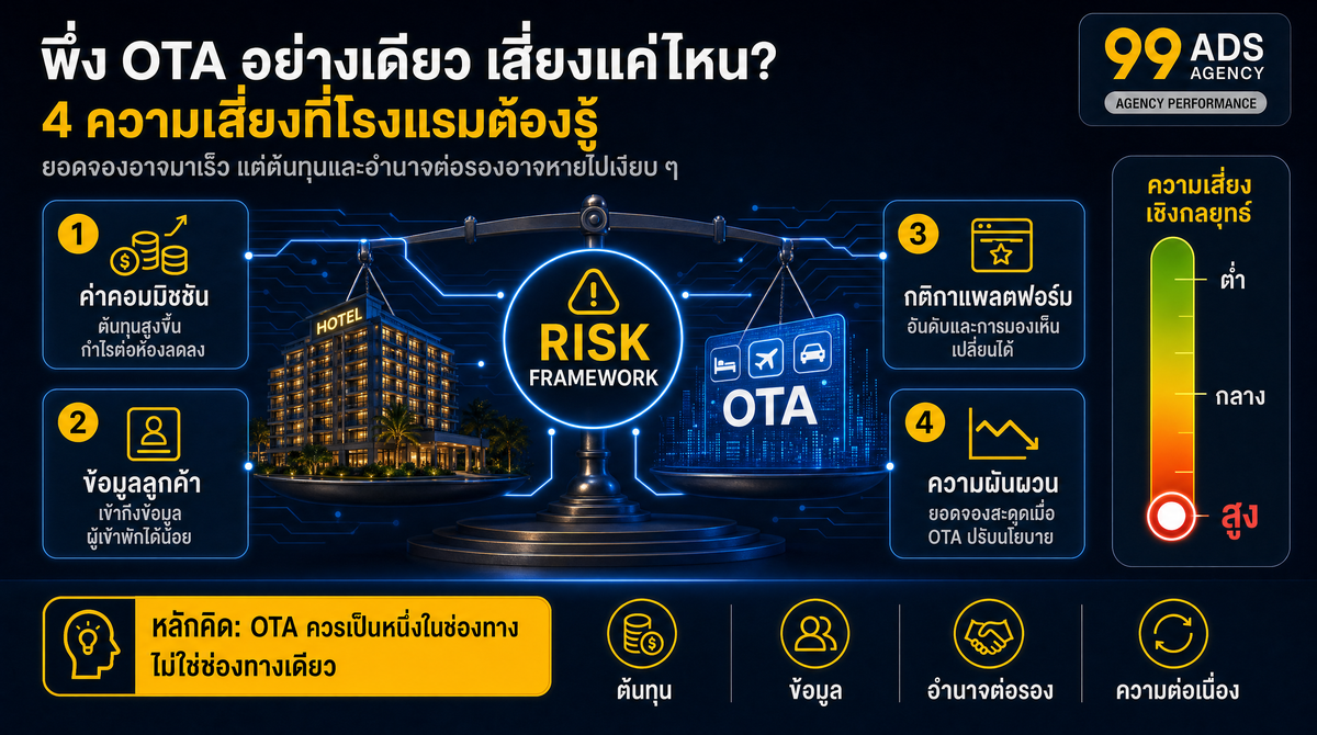 ภาพรวมความเสี่ยงและแนวทางเริ่มต้น