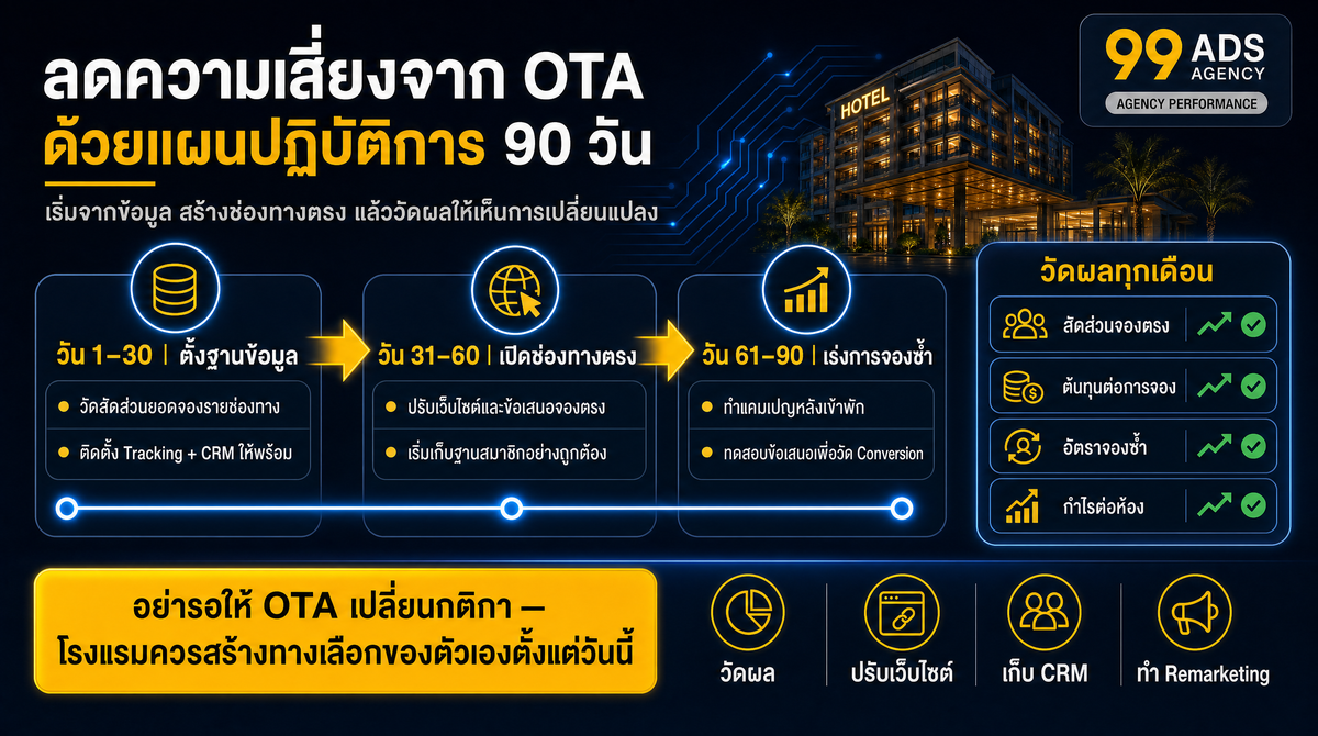 ใช้ข้อมูลที่วัดได้เพื่อทดลอง เปรียบเทียบ และจัดสรรงบต่อการเติบโต