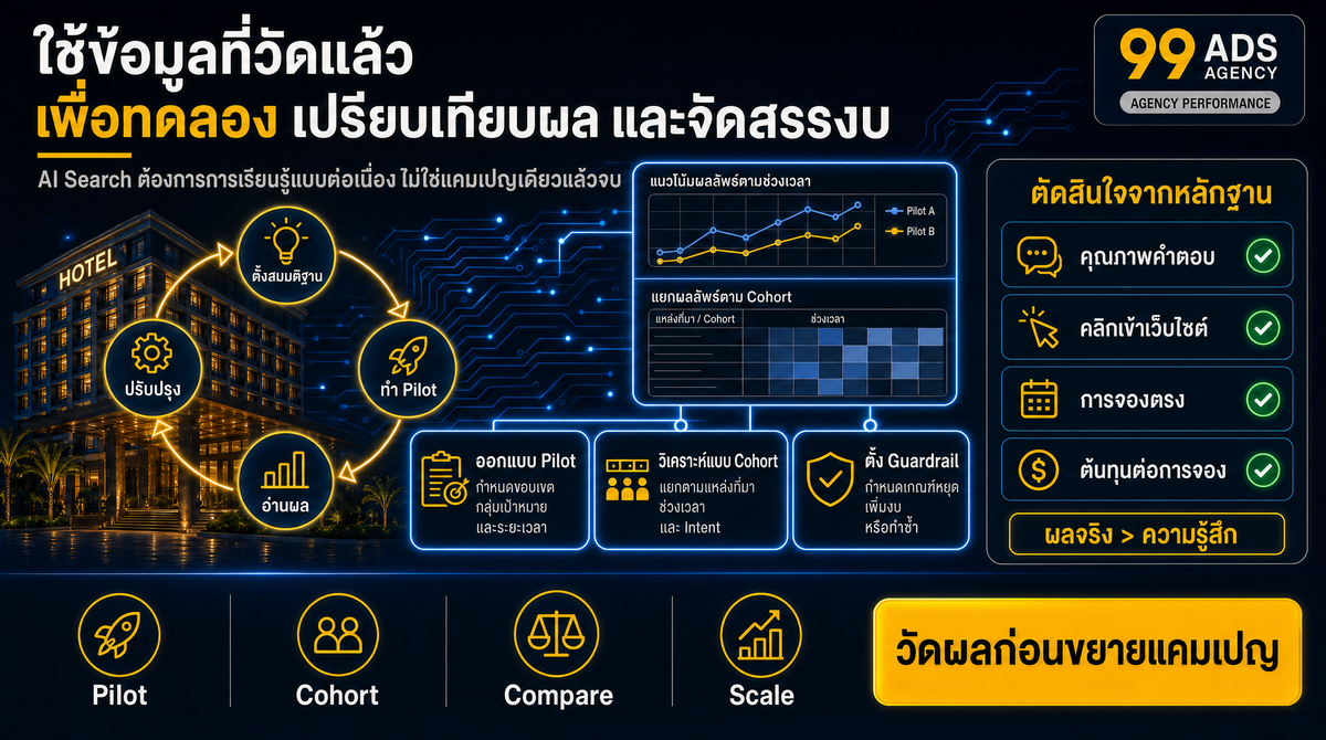 ช่องทางและประสบการณ์การจองที่ต้องเชื่อมต่อ