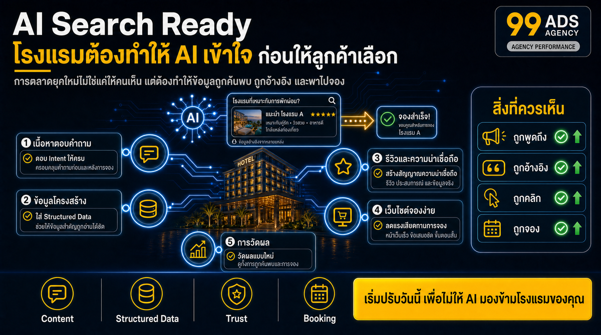 ใช้ข้อมูลที่ผ่านการวัดแล้วเพื่อตัดสินใจทดลอง เปรียบเทียบผล จัดสรรงบ หรือทำรอบปรับปรุง
