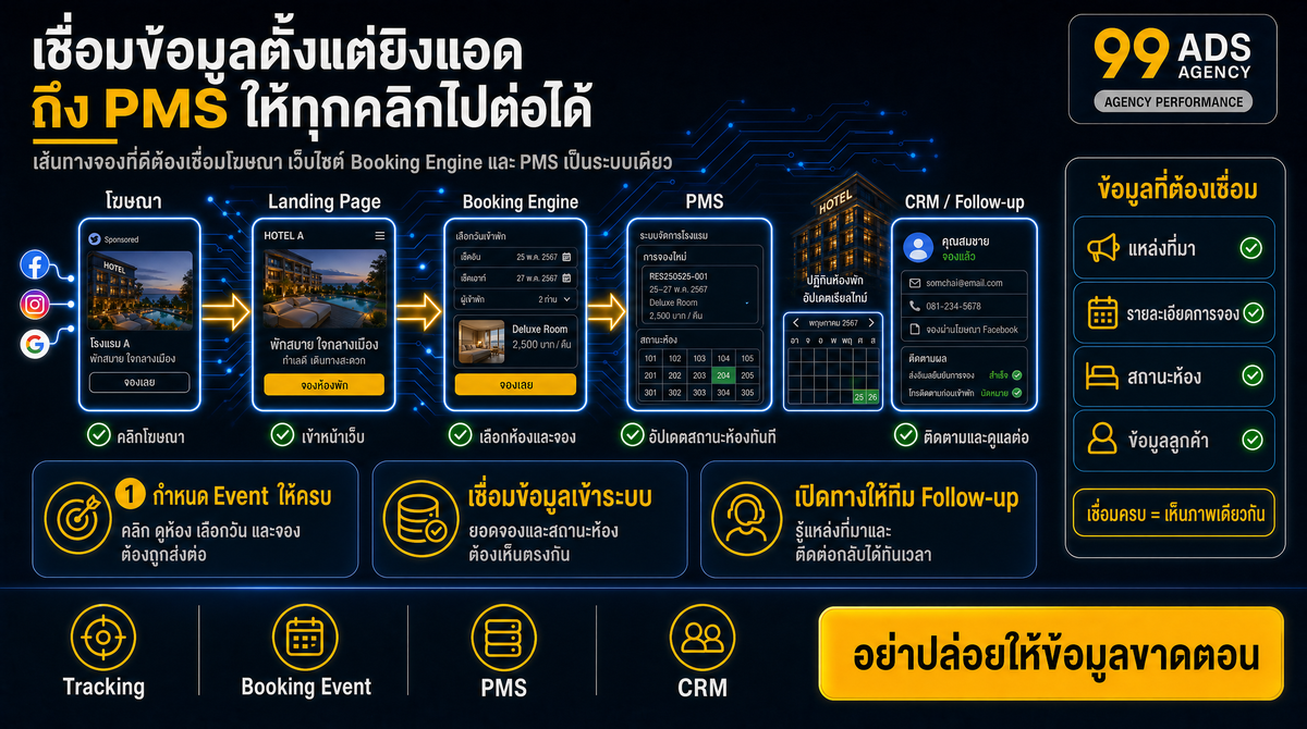 ภาพรวมปัญหาและผลกระทบ
