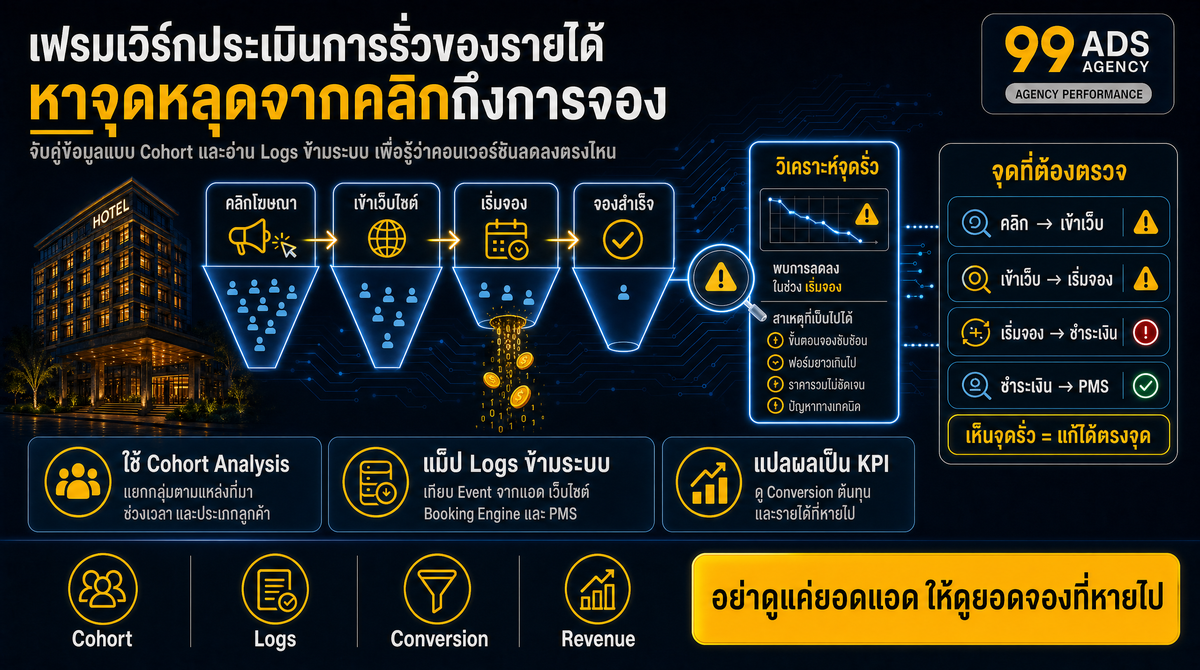 เฟรมเวิร์กประเมินการรั่วของรายได้