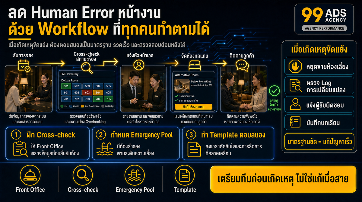 กระบวนการปฏิบัติงาน หน้างาน และการตอบสนองลูกค้า