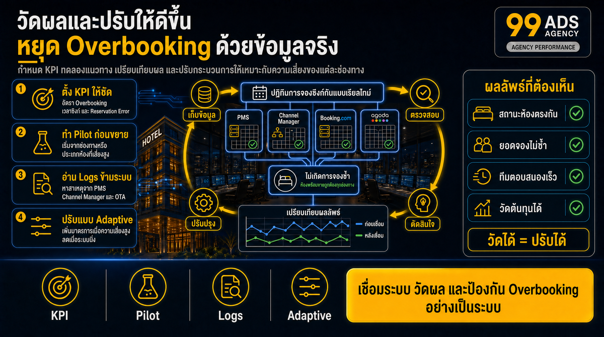 การตัดสินใจเชิงข้อมูลเพื่อทดลอง เปรียบเทียบผล และจัดสรรงบ