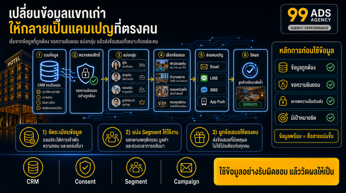 ภาพรวมและการเตรียมข้อมูล
