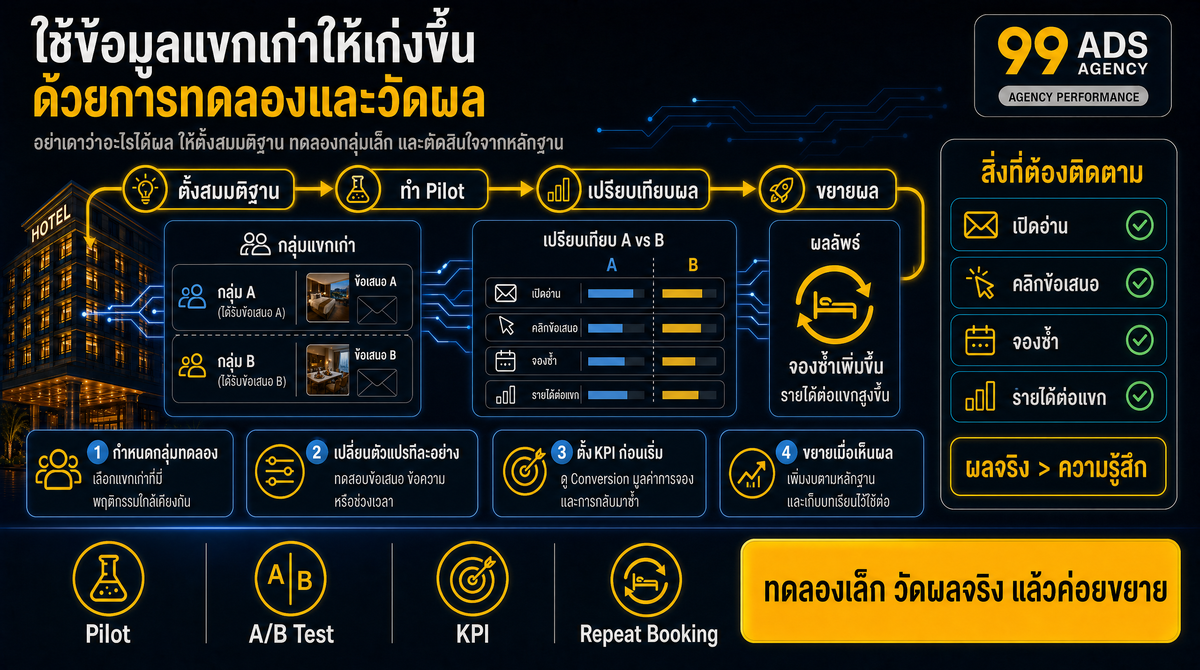 การออกแบบการทดลองและการทดสอบสมมติฐาน