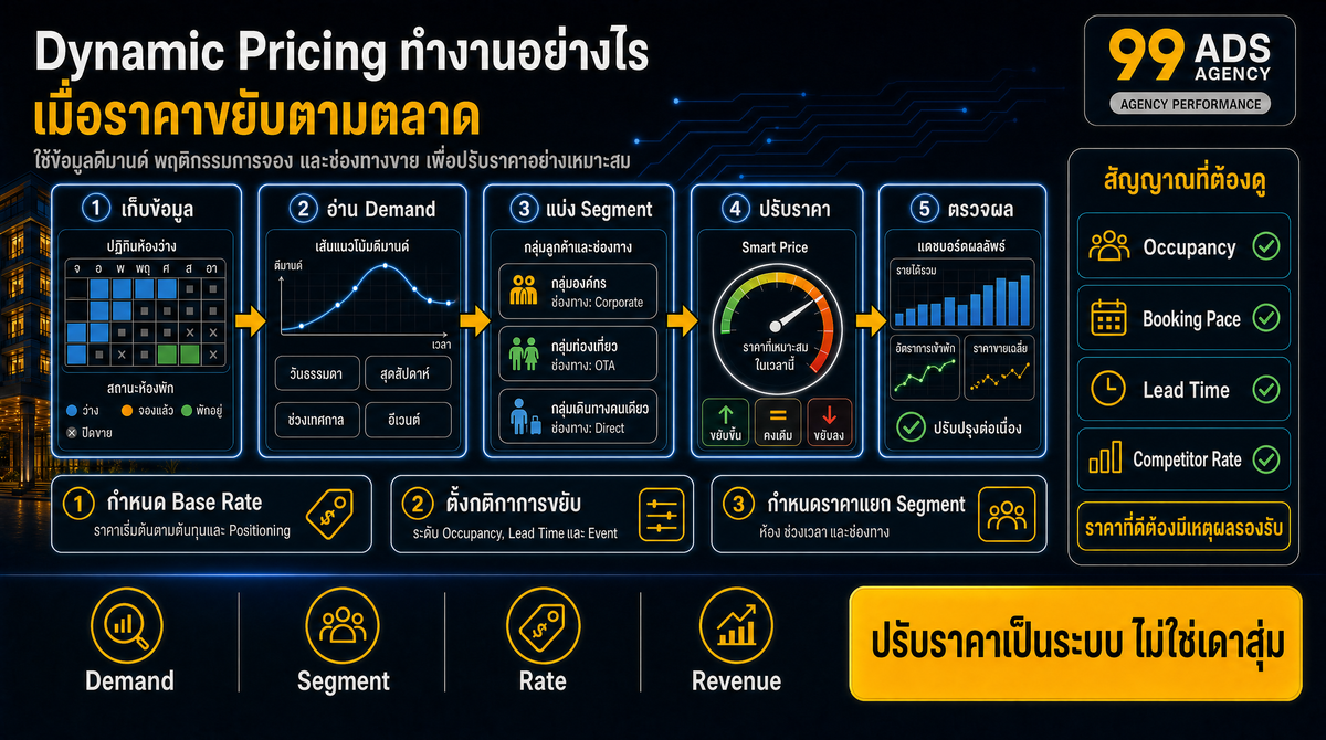 ภาพรวมและหลักการตัดสินใจ