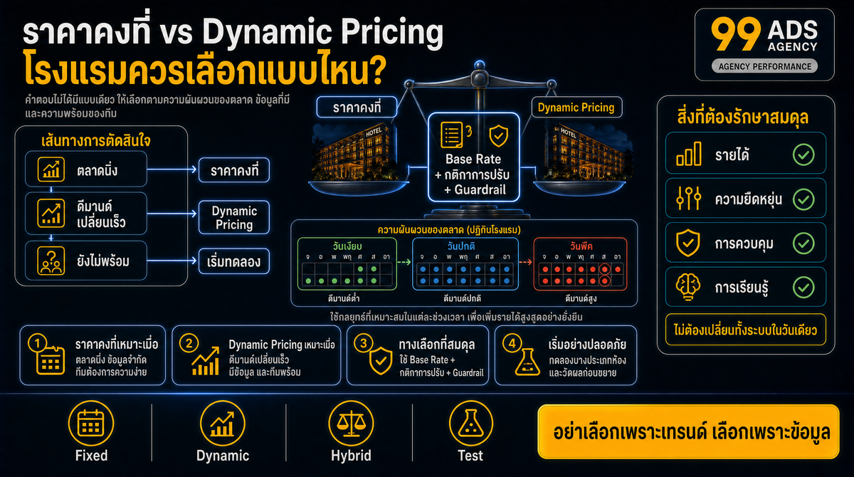 การใช้งานผลวัดเพื่อทดลอง เปรียบเทียบ และจัดสรรงบประมาณ