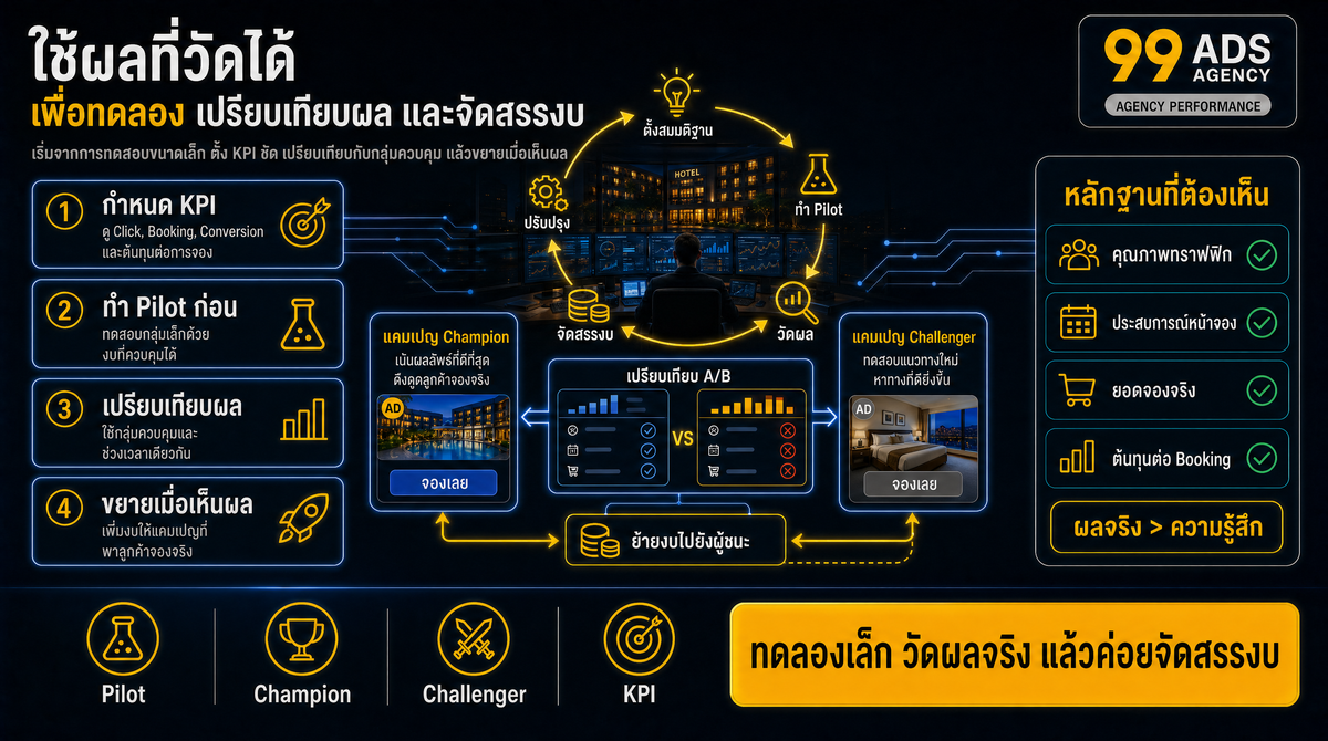 ใช้ผลที่วัดได้เพื่อทดลอง เปรียบเทียบ และจัดสรรงบ